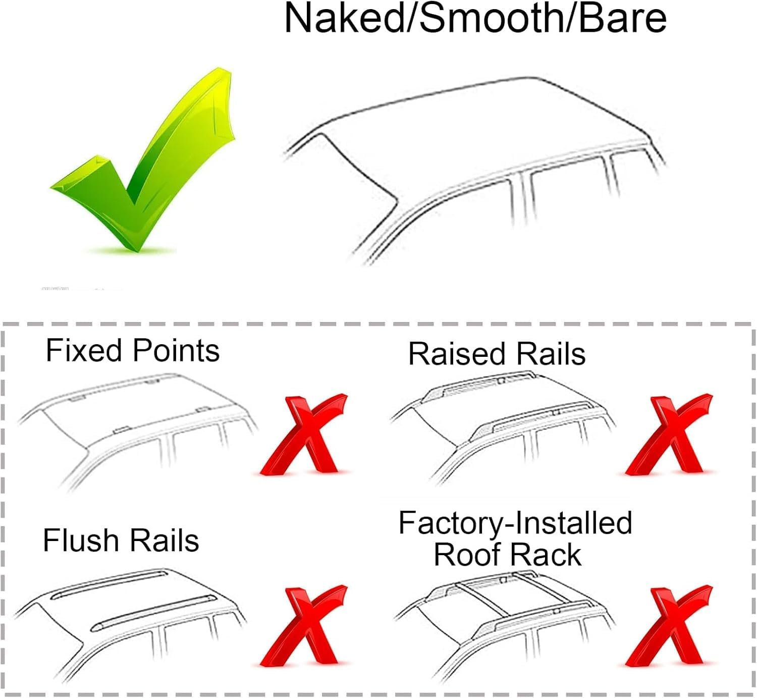 Roof Type Compatibility Diagram