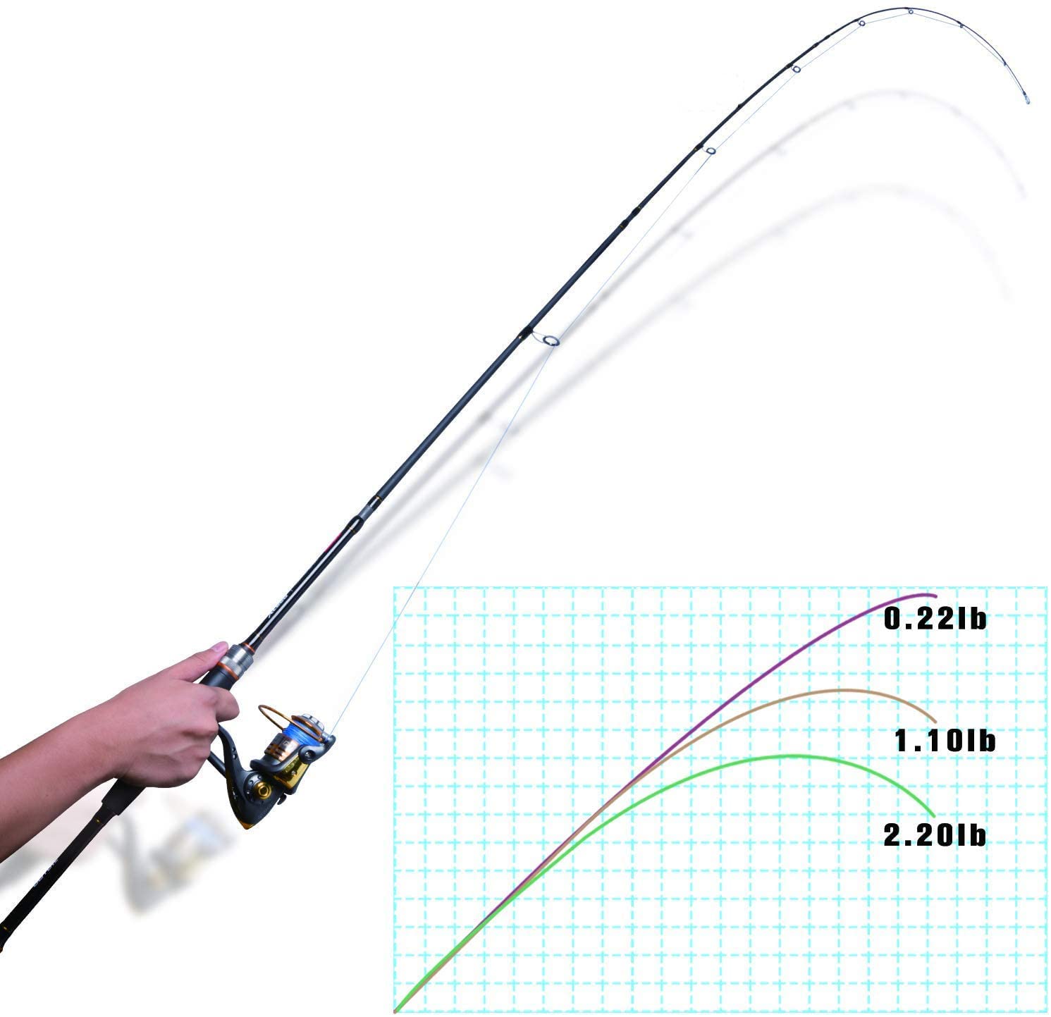 Goture Angelruten – Wurfruten gegossen und schwenkbar – tragbare Transportruten mit 2 und 4 Abschnitten, leicht, aus Kohlefaser, M, Power, MF Action, 1,98 m – 3,0 m