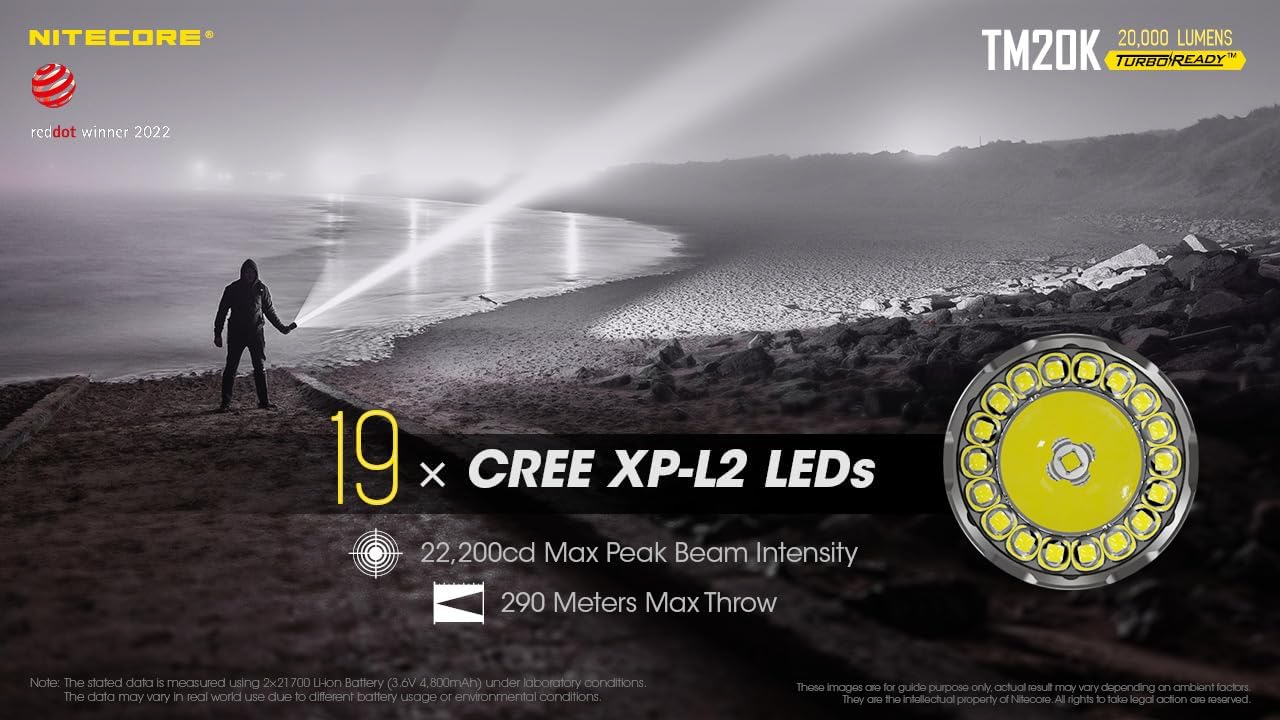 Nitecore Tiny Monster 20k