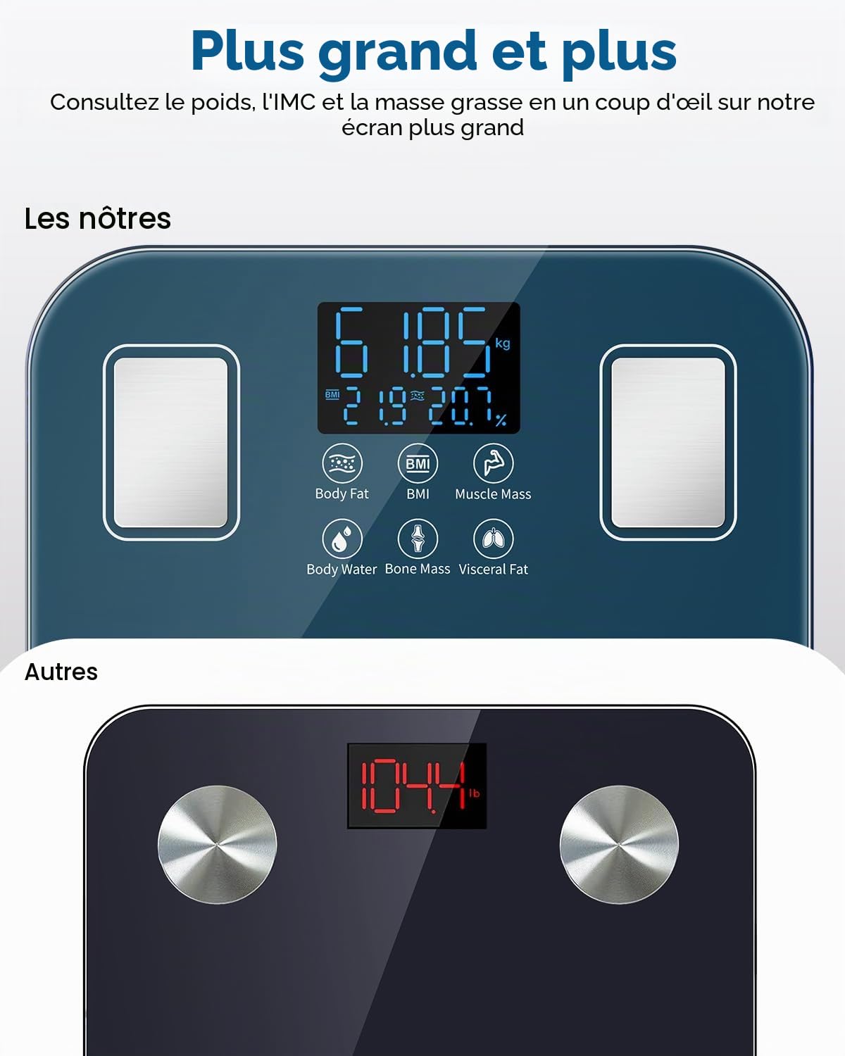 Arboleaf Balance Impédancemètre Rechargeable USB, Pèse Personne Masse Graisseuse et Muscle, IMC 14 Paramètres, 180 kg
