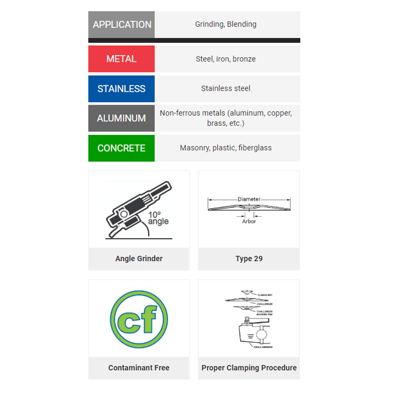 United Abrasives-SAIT 27500 4-1/2 by 1/8 by 7/8 Type 29 CH II 36X Flexible Grinding/Blending Wheel, 25-Pack