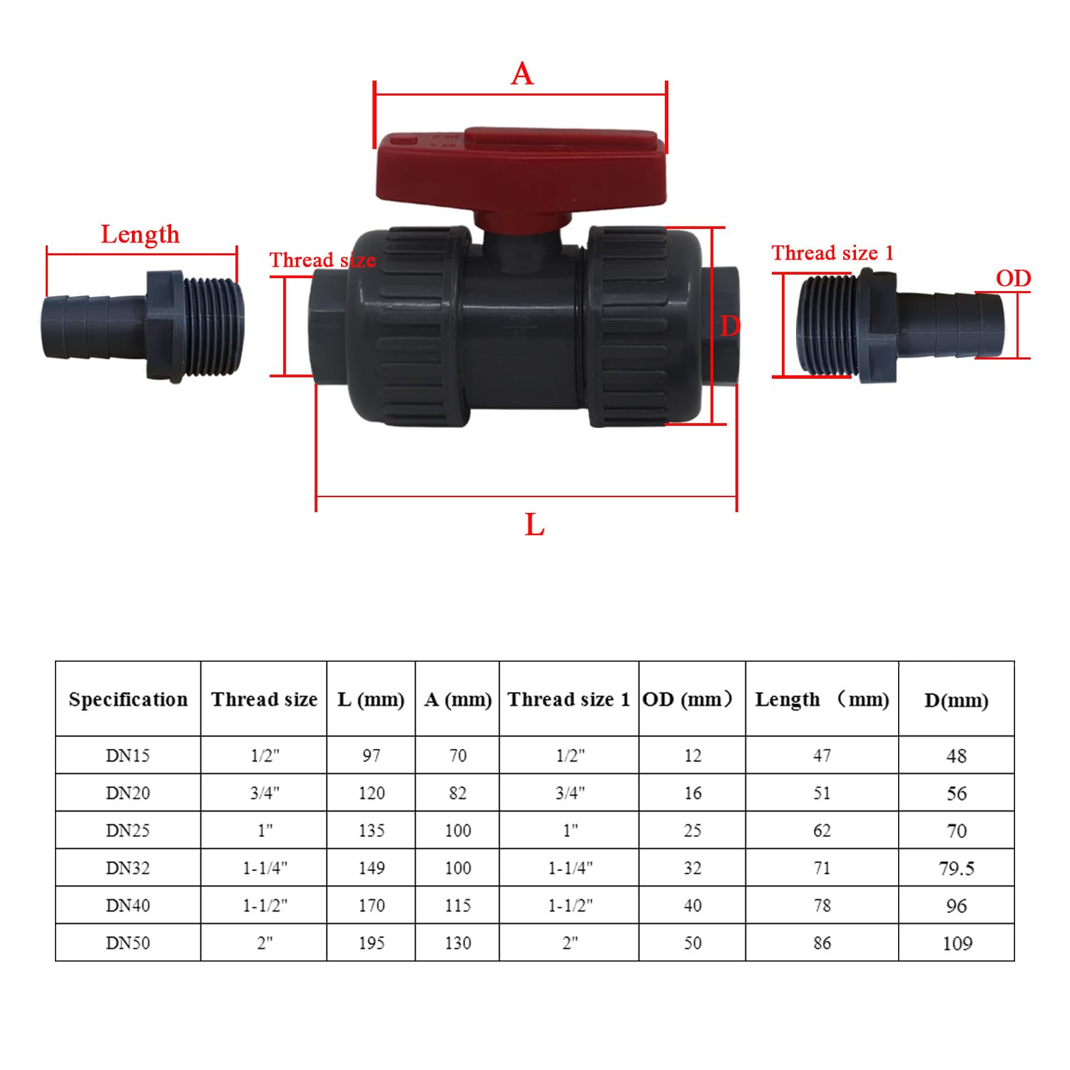 Jonikuper Vanne à Bille PVC 50 Mm - Robinet à Boisseau Sphérique Pour Tuyaux Eau