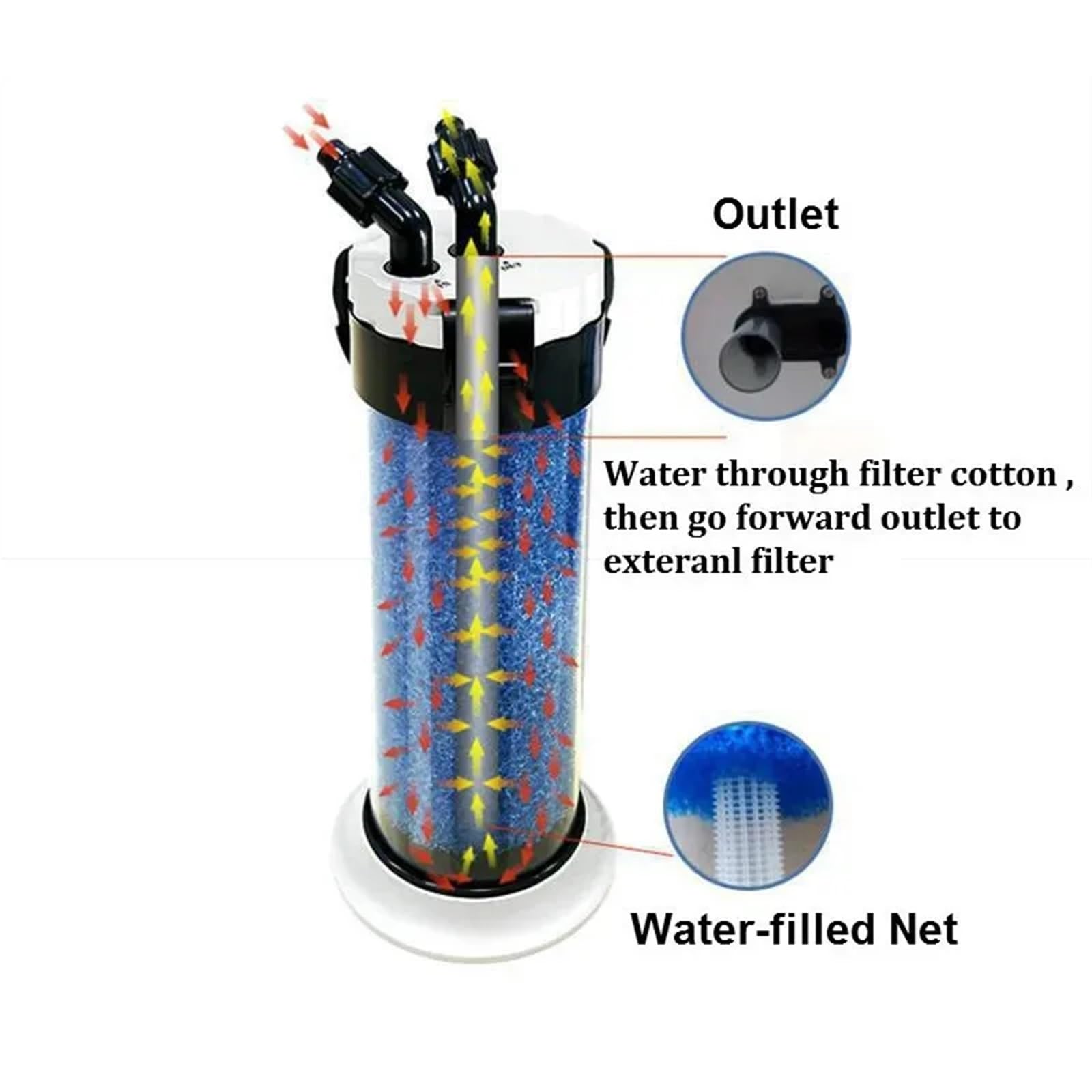 Système de Filtre d'aquarium, Préfiltre for Aquarium, Baril Externe QZ-30, Pompe À Eau Ou