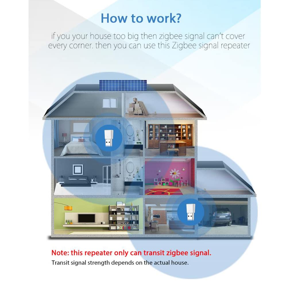XRC TECH Tuya ZigBee 3.0 Mini amplificateur de signal Répéteur de portée de signal Smart Home Contrôle par application intelligent Fonctionne avec passerelle ZigBee, (S1)