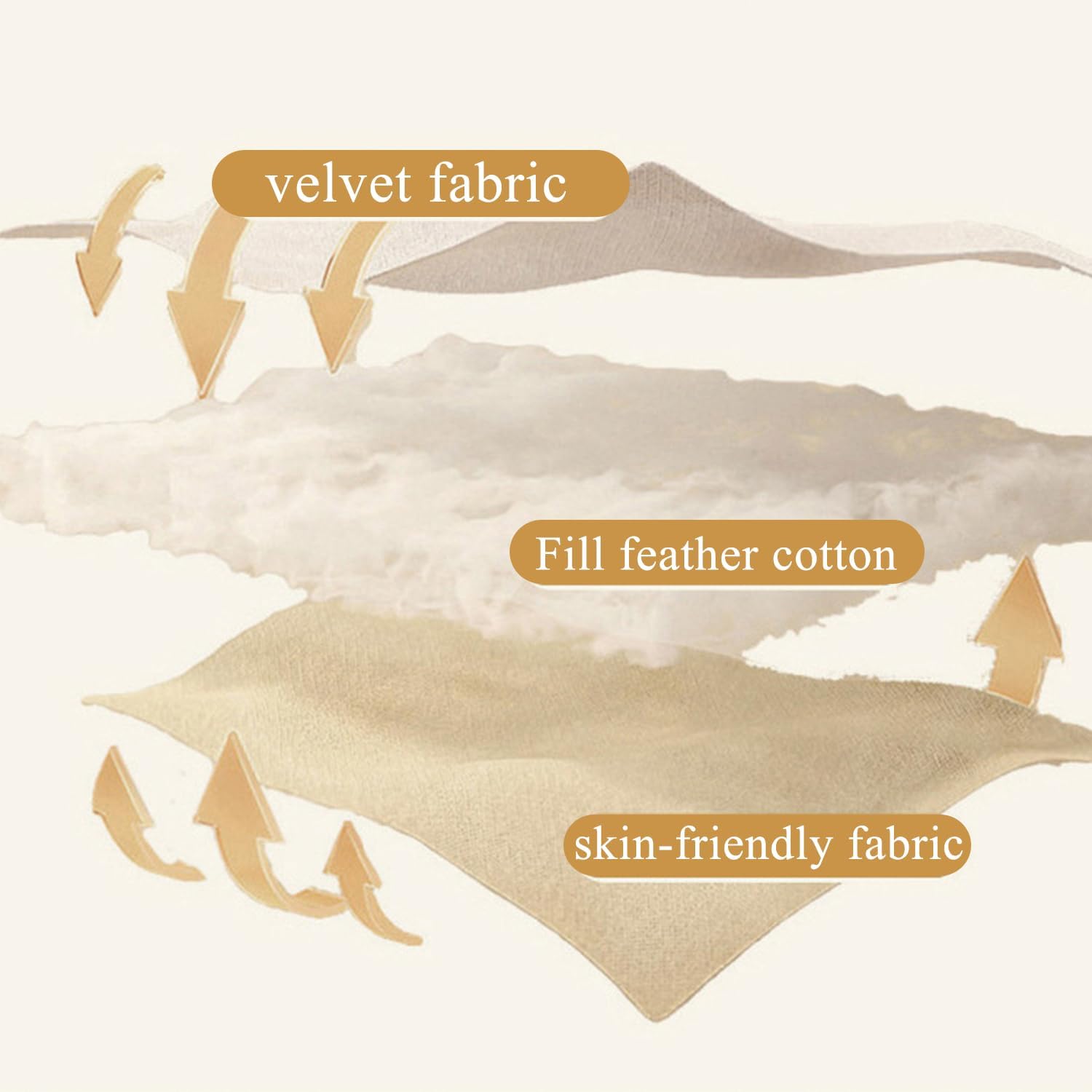 C,90 * 200cmTWIN,LDLCYCN Thicken Mattress Protector Velvet Soft Mattress Cover with 10'' Deep Pocket Fitted Sheet with Elastic Bottom Full Wrap Warm Bed Cover Mattress Topper Machine Washable