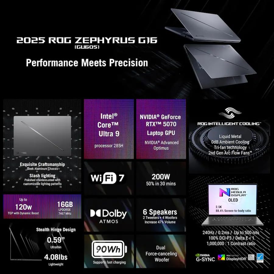 ASUS ROG Zephyrus G16 OLED