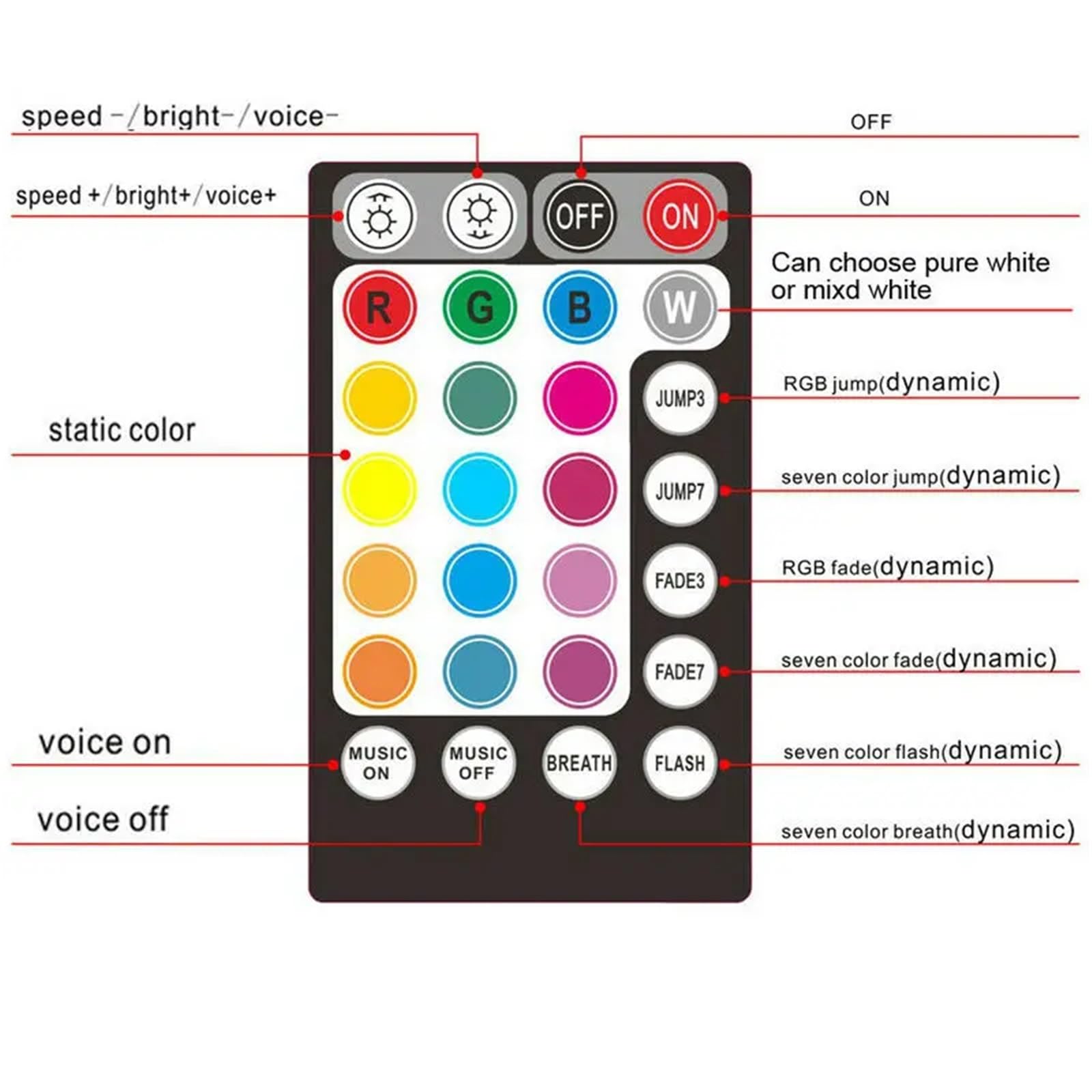 Kit de luz de techo de estrella Luz de techo LED RGBW de fibra óptica con motor de estrella, 32 W, doble cabezal, Bluetooth, aplicación y control remoto con sonido de 28 teclas.