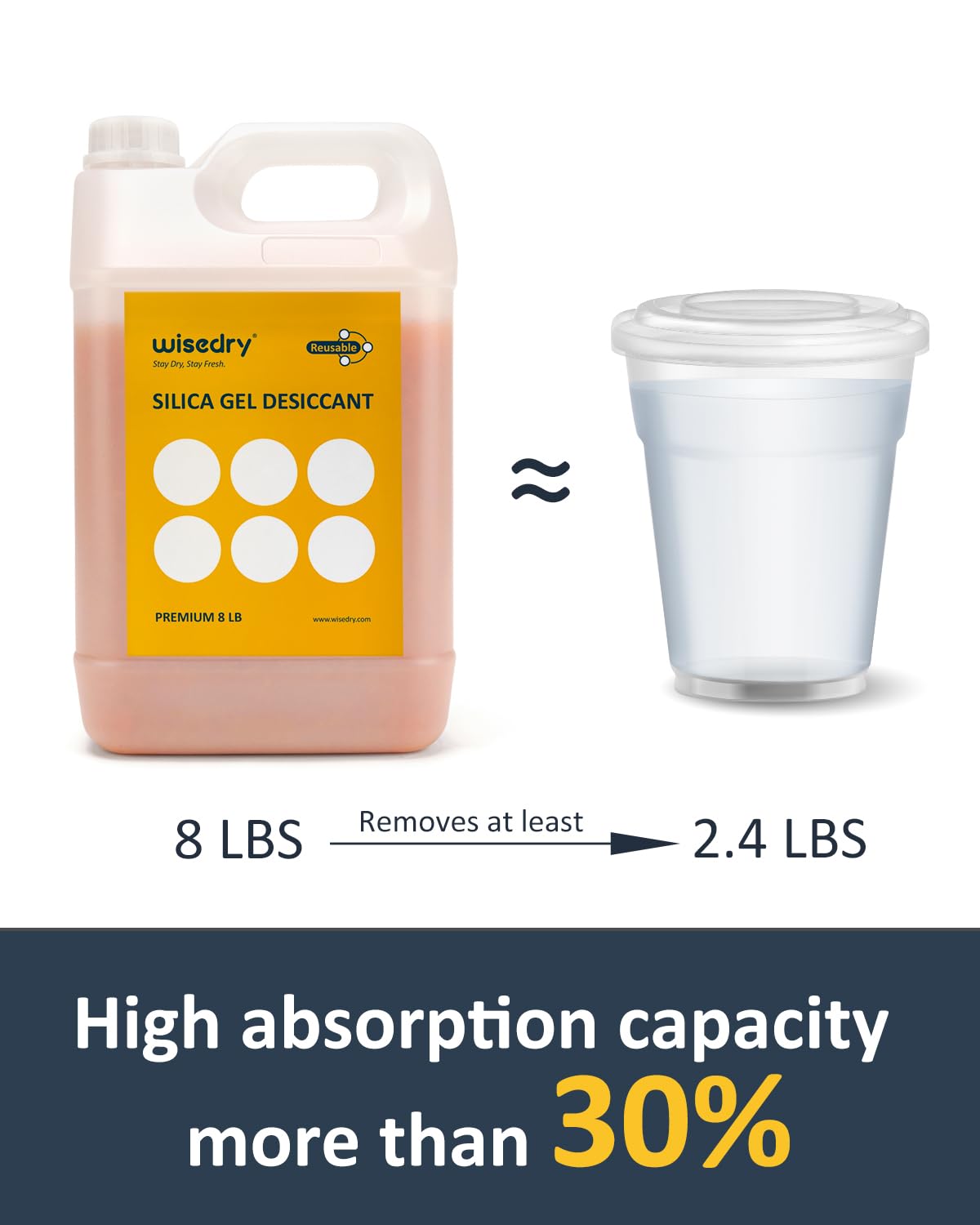 wisedry 3,6 kg [8 LBS] Kulki osuszające z żelem krzemionkowym wielokrotnego użytku ze wskaźnikiem koloru od pomarańczowego do zielonego Kulki o rozmiarze 2-4 mm do wielokrotnego napełniania klasy spoż