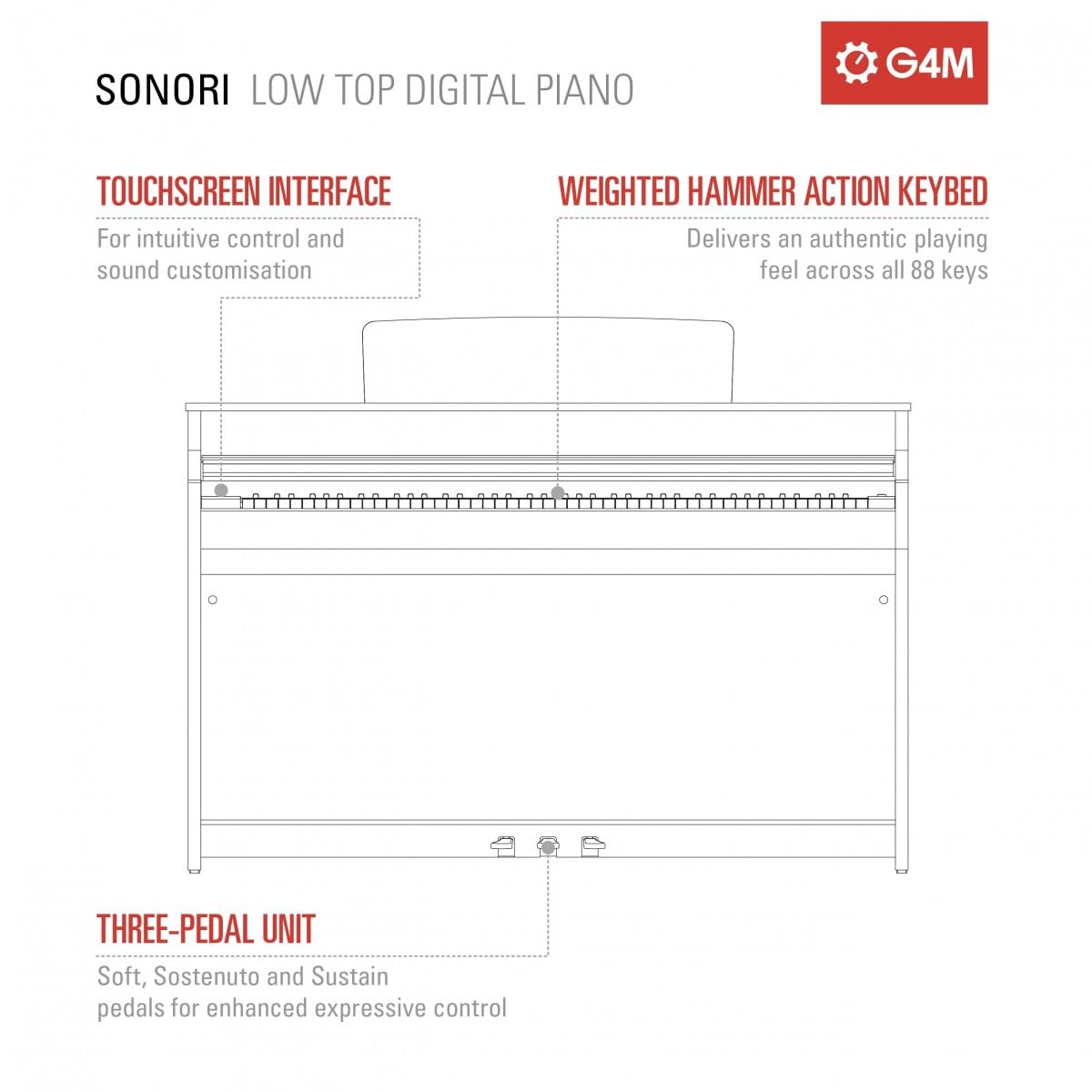 G4M Sonori Upright-Digitalpiano, niedrig, Mattschwarz | Kraftvolle Klangmaschine mit XLN-Audio-Addictive-Keys-Samples, Touchscreen-Interface, Echte Hammermechanik, Satin Schwarz