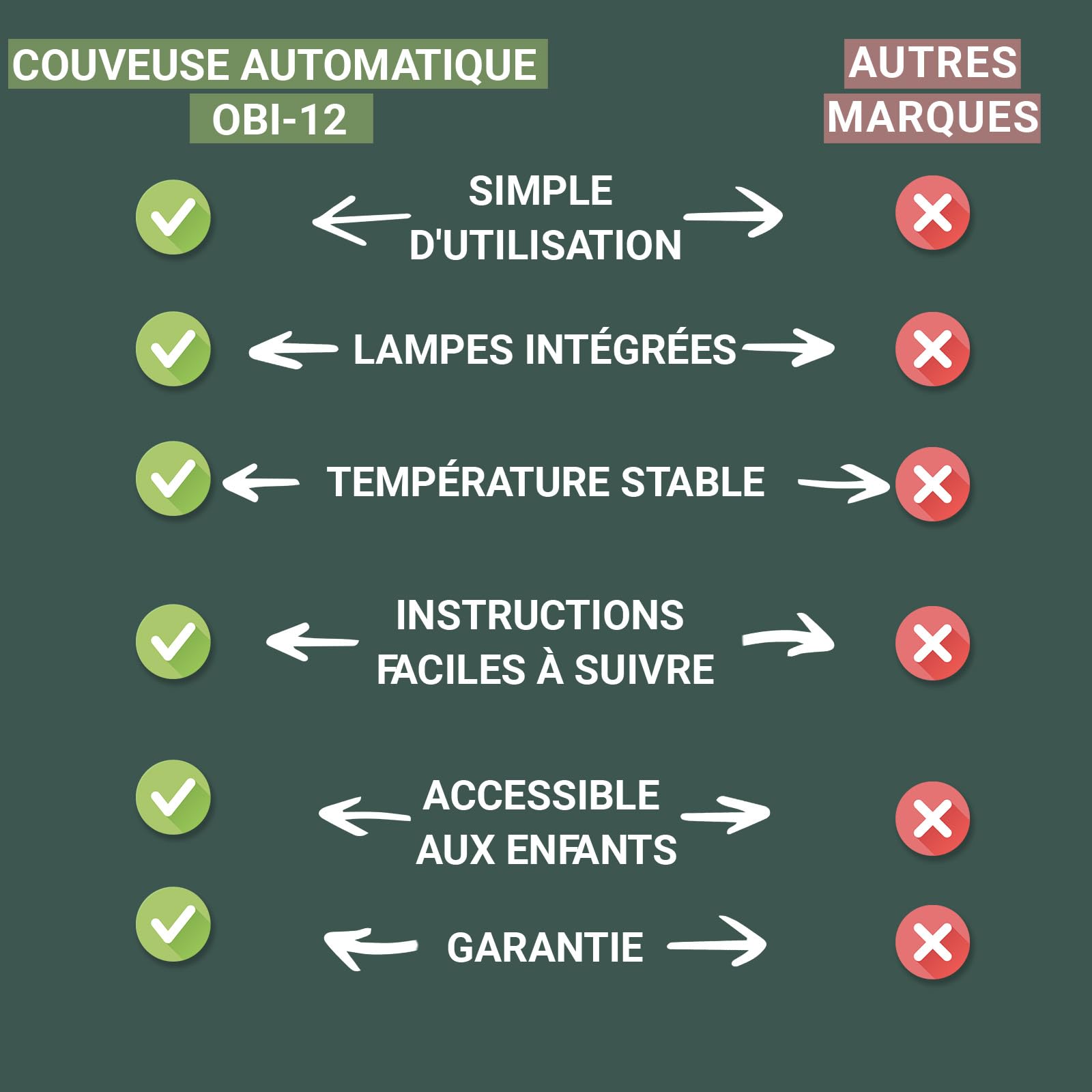Couveuse Automatique 12 Oeufs Obi-12 - Retournement - Adapté à Tous Âges | Fenêtre d'Observation Intégrée, Suivi du Développement des Embryons, Mousse Isolante Incluse - Orange