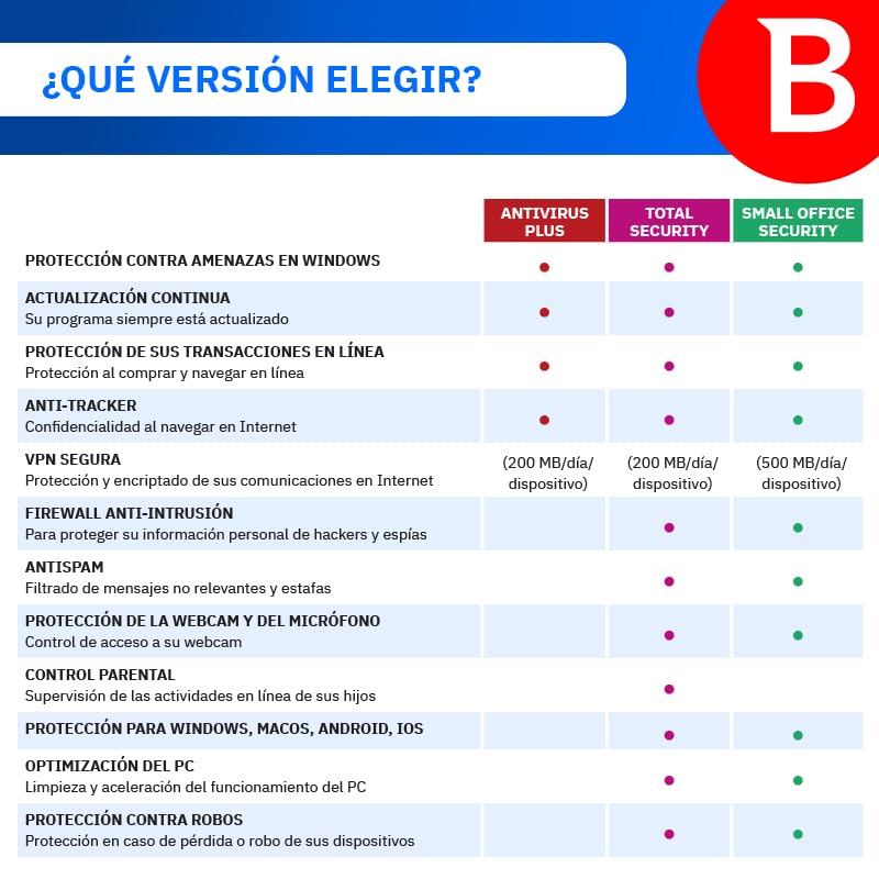 Bitdefender Small Office Security | 10 dispositivos | 1 año | PC/Mac/Móvil | Código de activación enviado por email