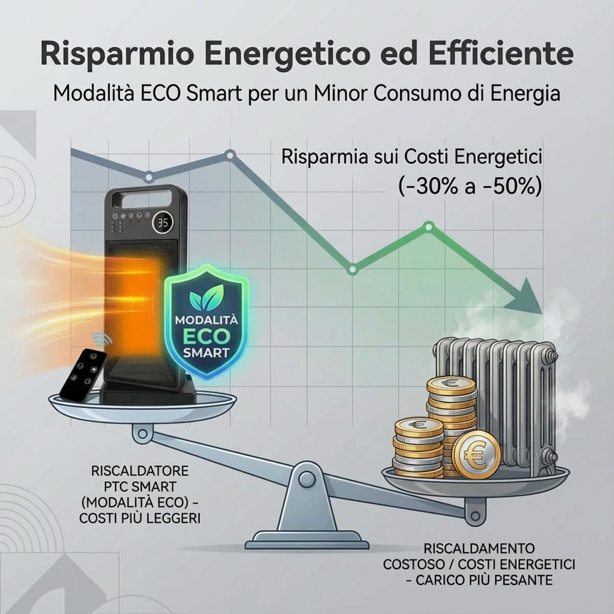 Stufetta Elettrica Basso Consumo con Riscaldamento Rapido, Protezione Multipla e Funzione Oscillazione - 2000W