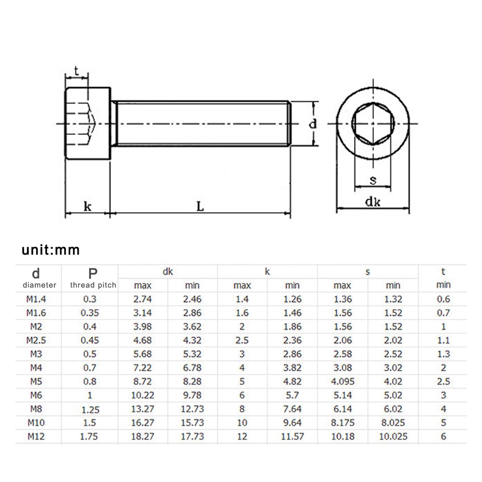 m8 12個 &m6 70個 MIL M83522 ST Connector, Multimode Locking Nickel Plated
