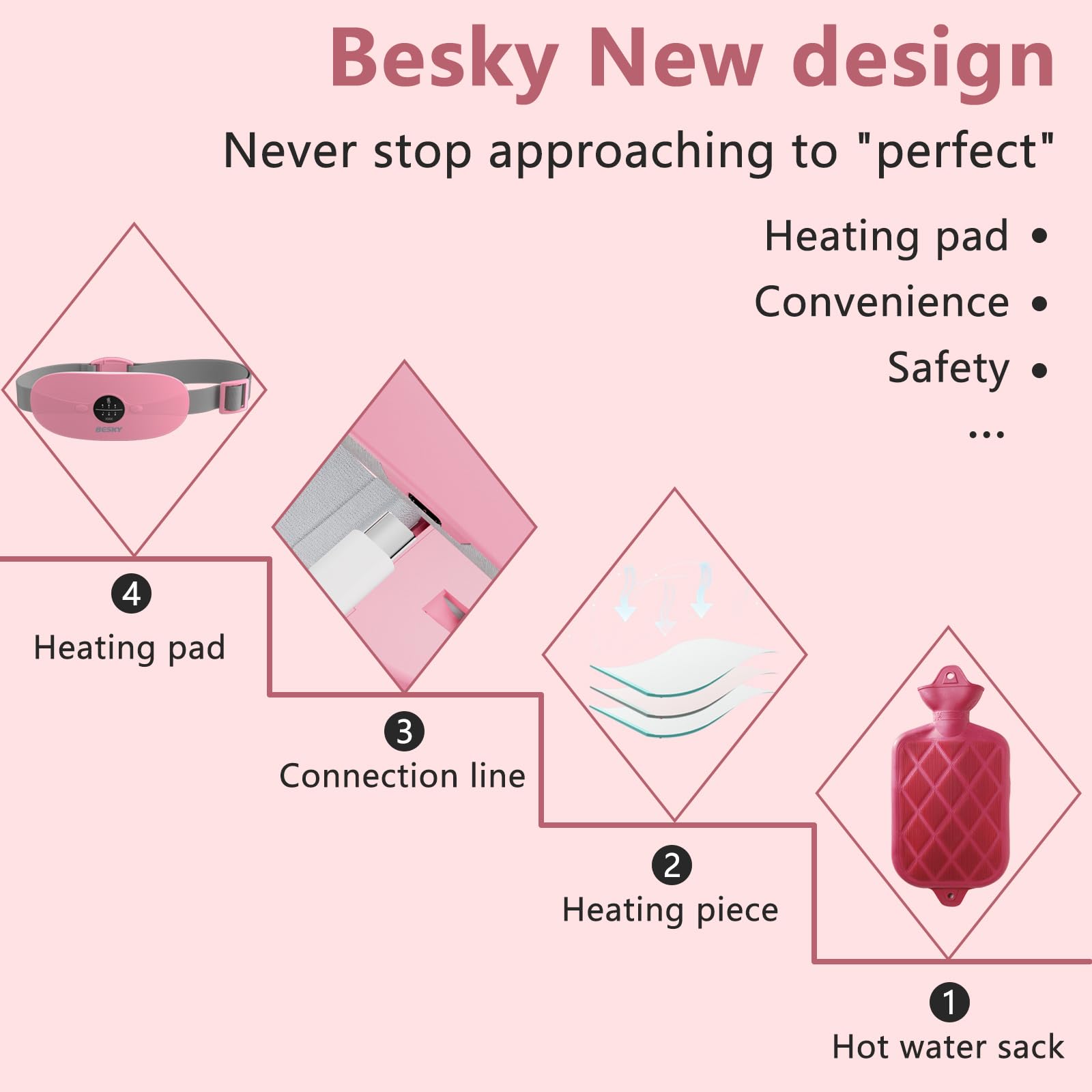 Besky Almohadilla térmica para calambres menstruales, almohadilla térmica menstrual inalámbrica, almohadillas térmicas con 3 niveles de calor y 3 modos de masaje, para aliviar el dolor de espalda o