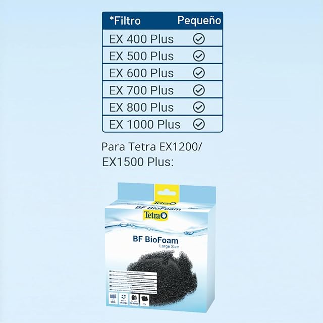 Foto 4 de 4 de Tetra BF Medio filtrante, 2 Unidad