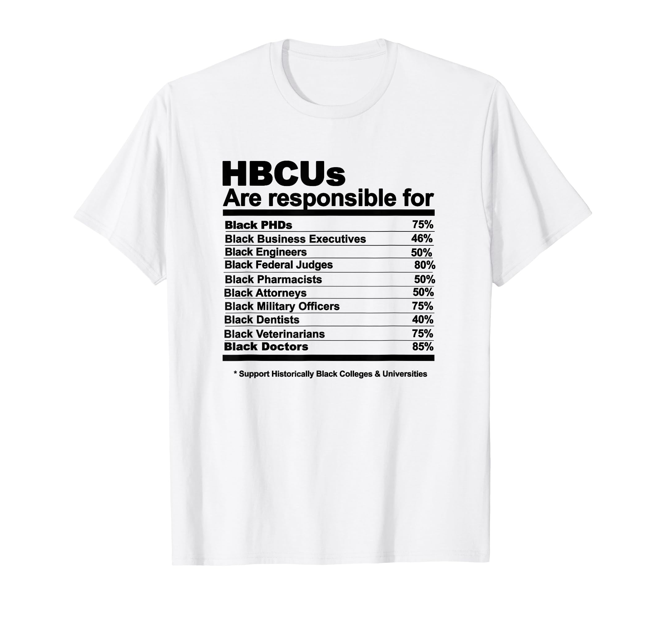HBCU Facts T-Shirt