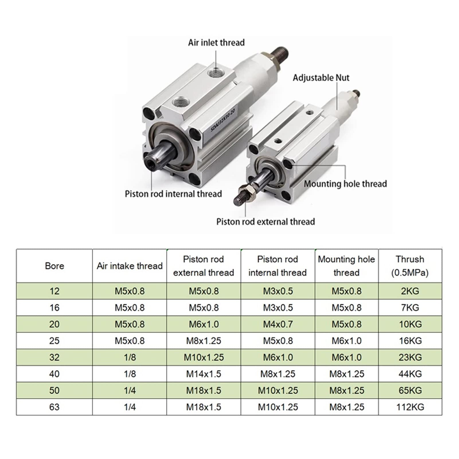 Cylinder pneumatyczny, Maszyna Pneumatyczna seria podwójna pręt/regulowany cylinder kompaktowy SDAJ1 6x20-20 30-20 40-30 50-30-S Cylinder powietrzny(SDAJ16x20-20)