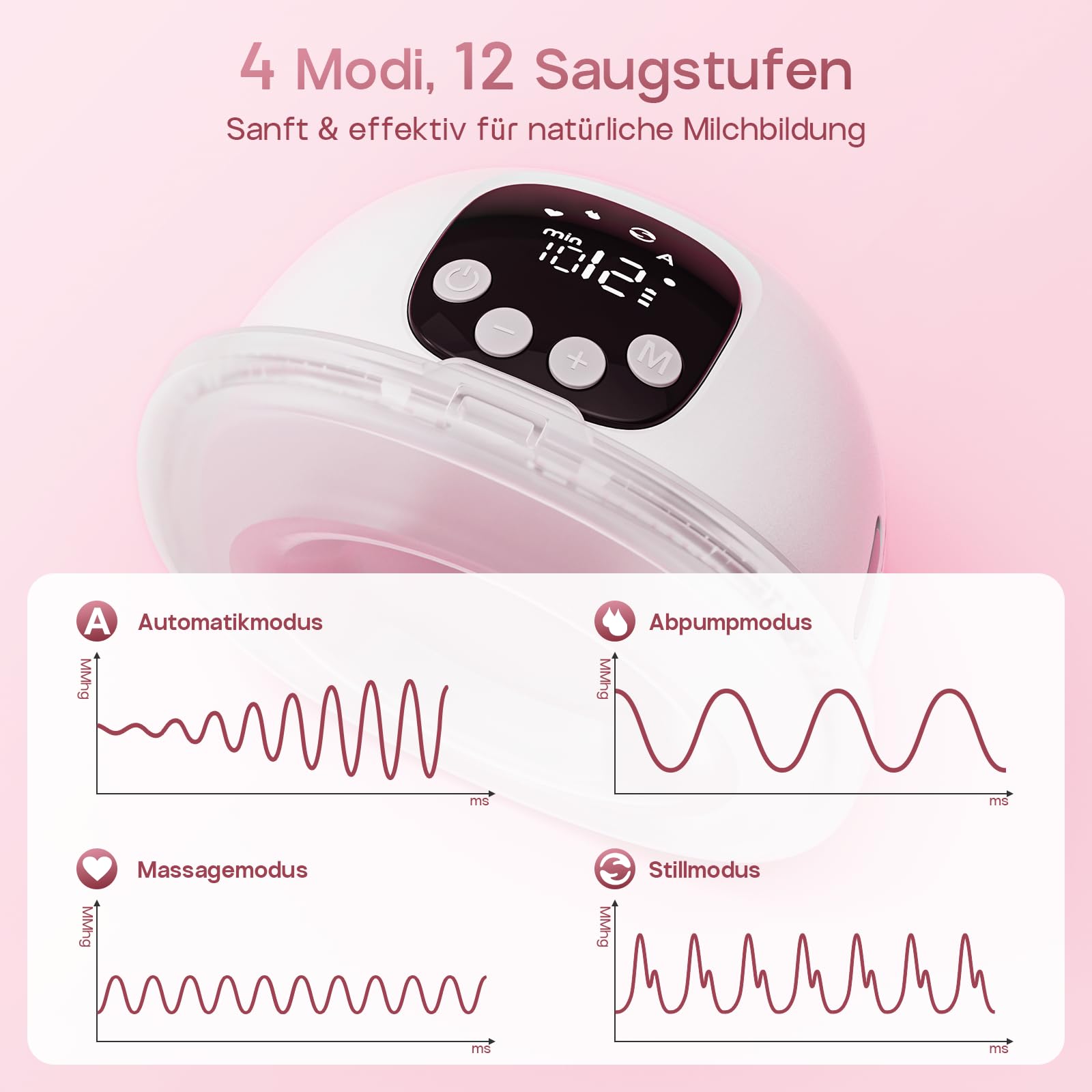 Milchpumpe Elektrisch, Tragbar Doppel-Milchpumpe Handsfree, 4 Modi 12 Stufen, BPA-frei, Leise & Leicht, 24mm mit 19/21mm Flansch & Ersatzteilen–Ideal für Neue & Berufstätige Mamas (2 Stück, Weiß)