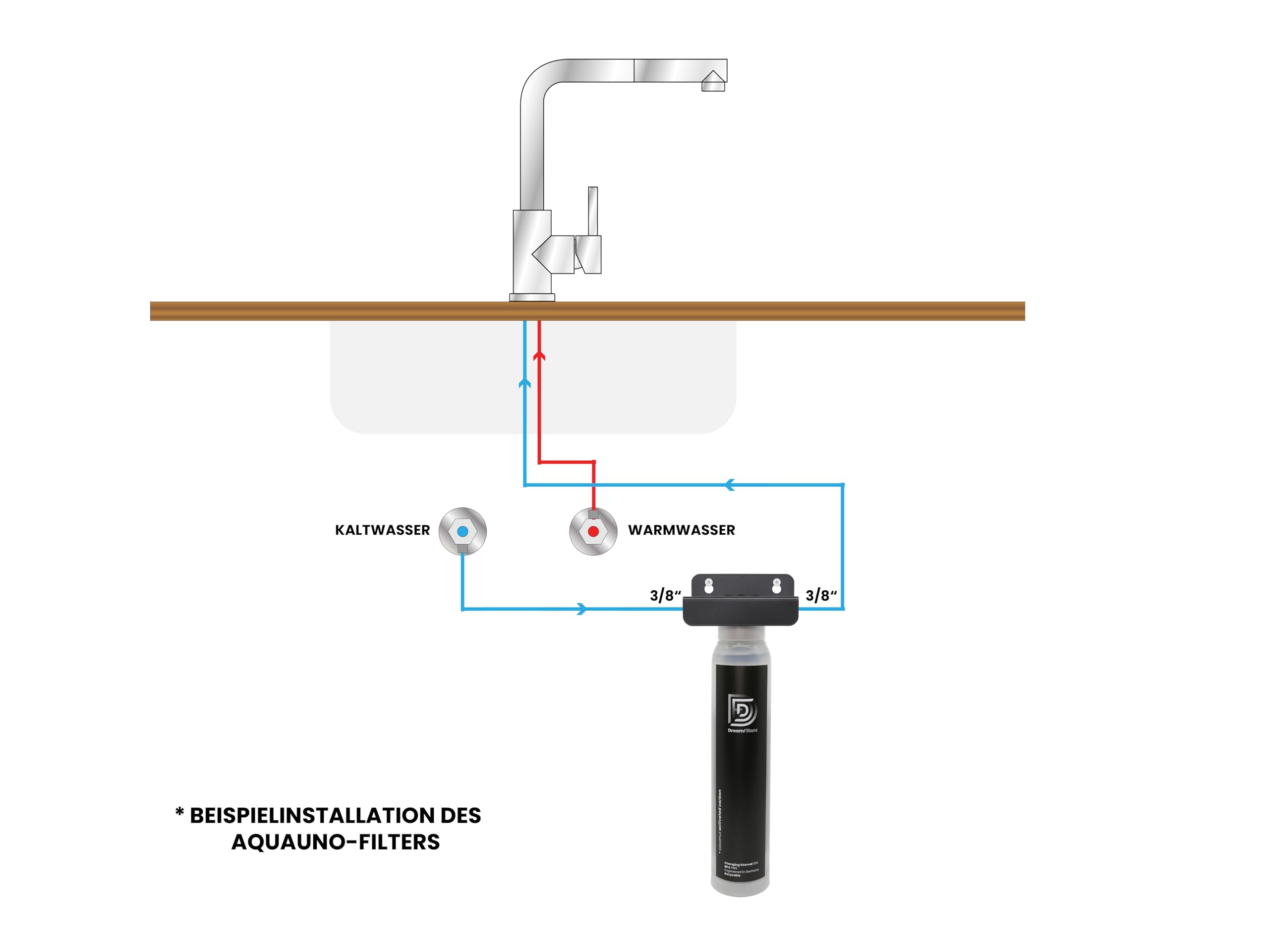 AquaUno Untertisch-Wasserfilter. Aktivkohlefilter für Küchenarmatur inkl. 3/8" Panzerschläuche. Wasserfilter für Wohnmobil oder Food track - Kapazität: 30.000 Liter.