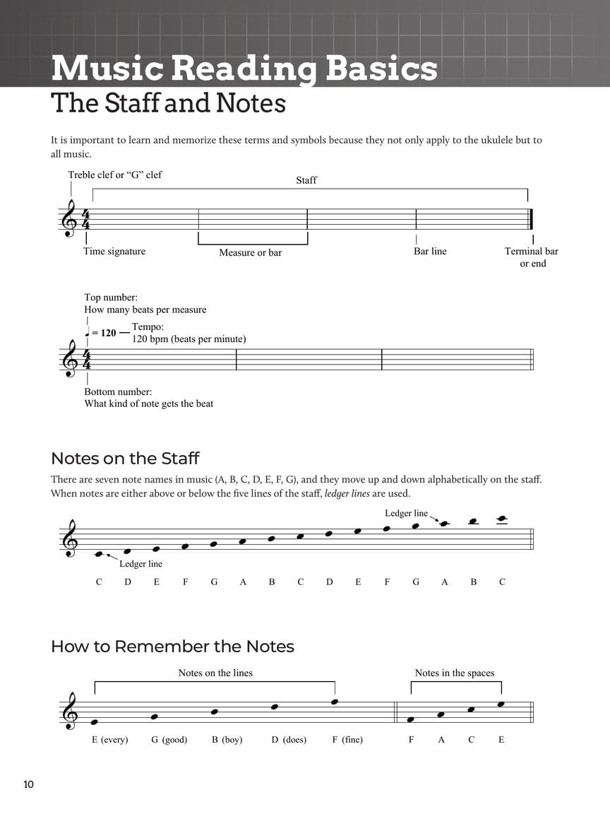 Do-It-Yourself Ukulele: The Best Step-by-step Guide to Start Playing Soprano, Concert, or Tenor Ukulele