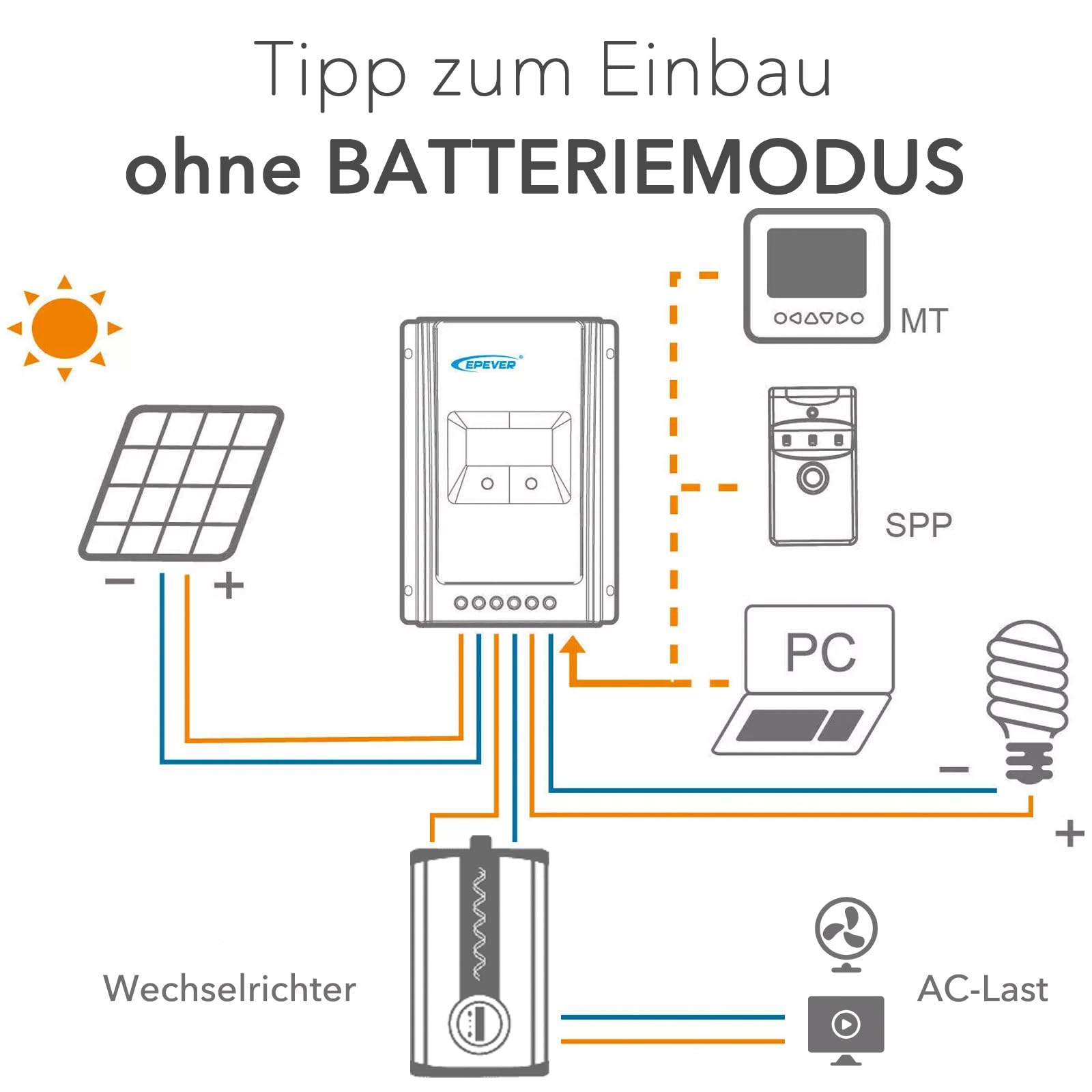 EPEVER® MPPT Tracer-AN G3 – Tracer3210AN G3 Regulator Ładowania, 30A, 12/24VDC auto work, PV 100V, Wyświetlacz LCD, Wspólne uziemienie ujemne