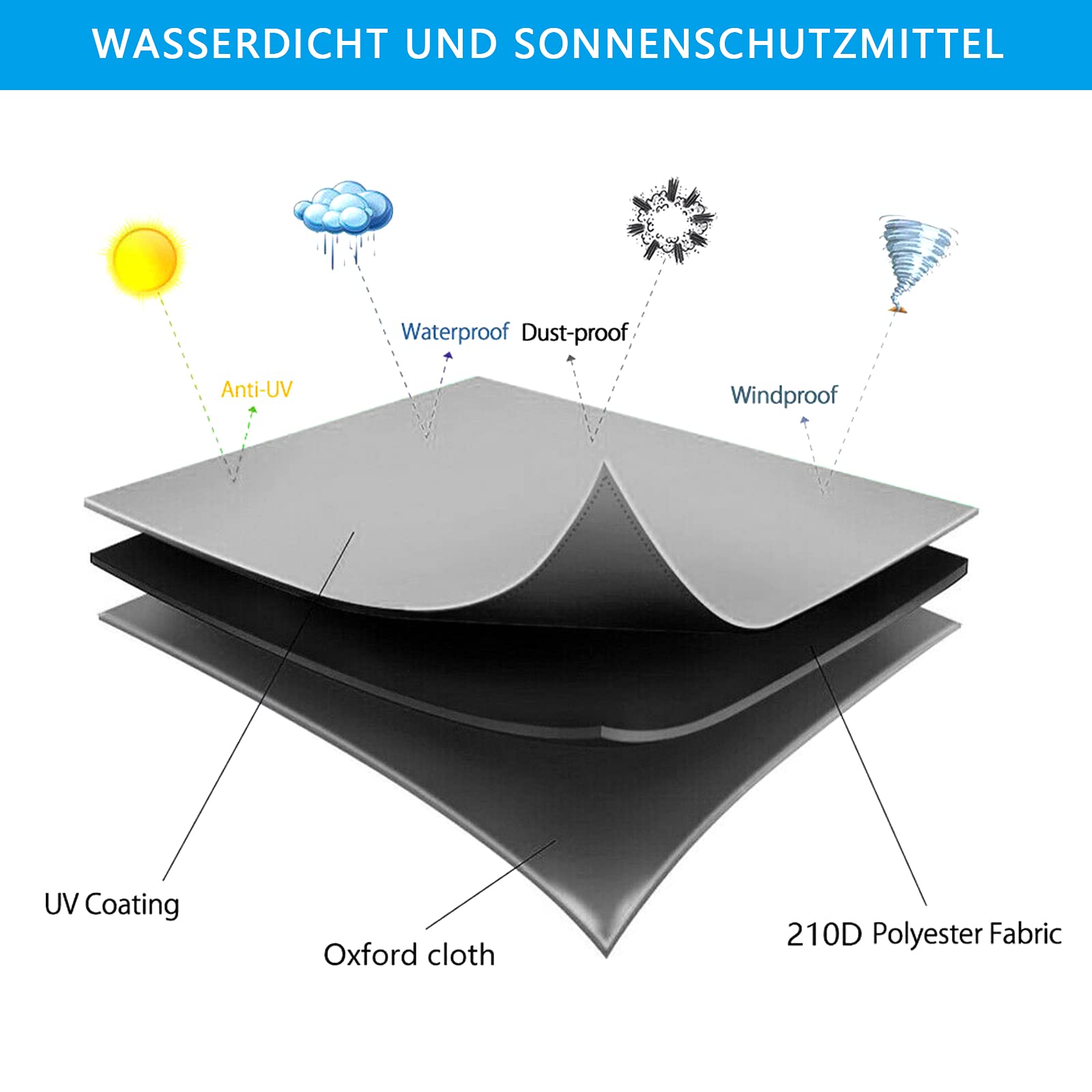 Sandkastenabdeckung Quadratisch Mit Kordelzug – Wasserdichte Schutzplane Aus Oxford-Stoff Für Spielsand