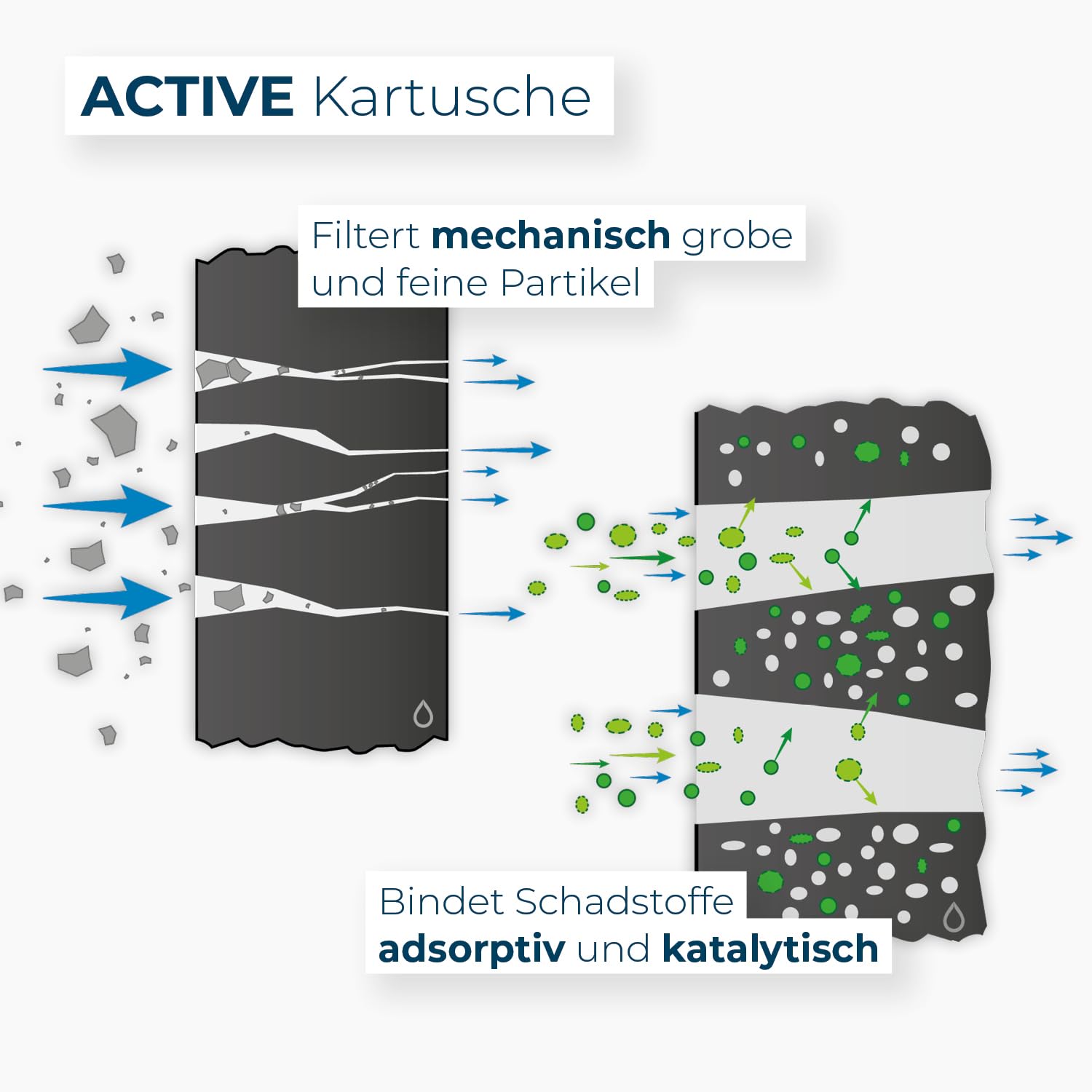 Alb Filter Fusion Ersatzkartuschen Set ohne Protect Pads