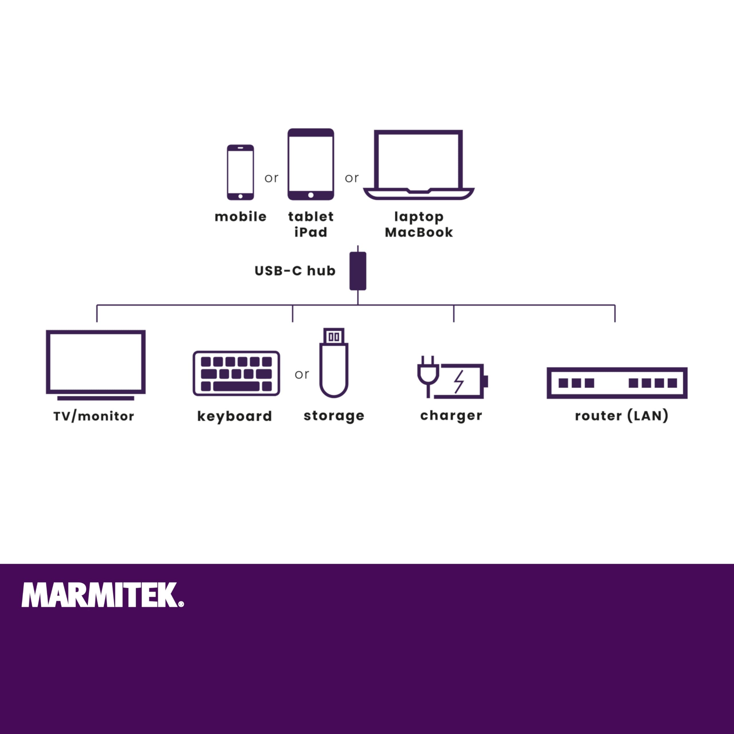 Hub USB C 4 w 1 - Marmitek Hub USB-C 4 - Adapter USB C HDMI 2.0 - Stacja dokująca USBC (HDMI, USB-C, USB-A, Ethernet RJ45 - Kompatybilny z iPhone 15, MacBook, iPad Pro, Surface, Galaxy S24-USB 3.2