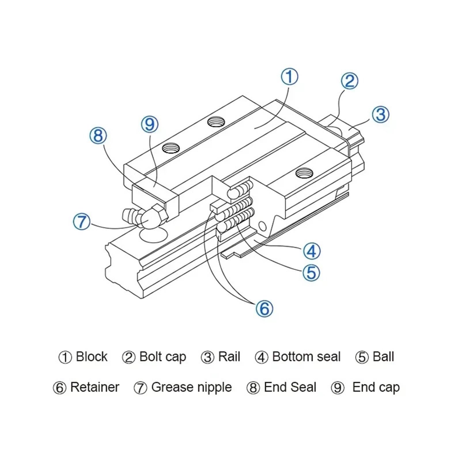 Lot de 4 blocs de guidage linéaire en acier HGH15CA HGW15CC HGH20CA HGW20CC