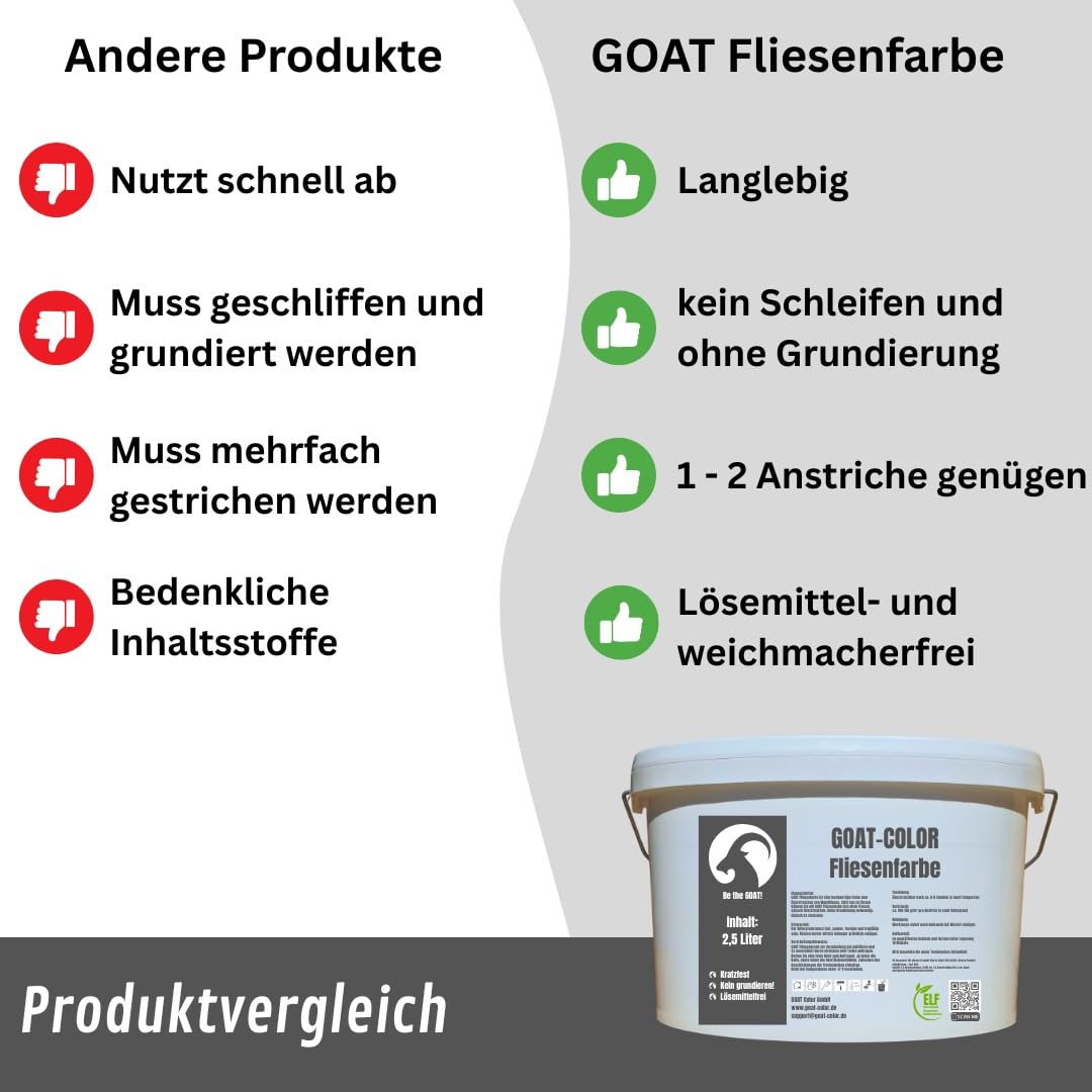 GOAT Fliesenfarbe Matt 2,5 Liter – Weiß – Fliesenlack für Wandfliesen – Kratzfest & deckend – Ideal für Küche & Bad