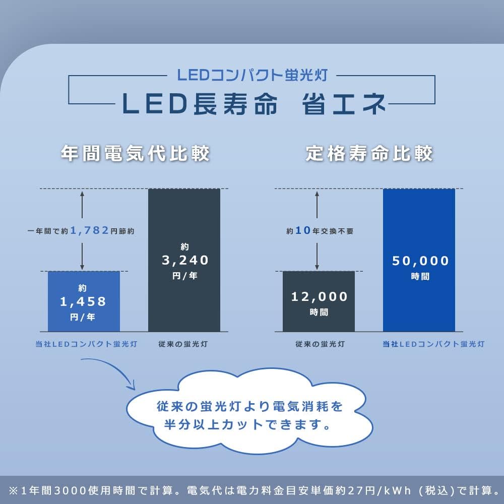 セット販売】FPL13EX-D LED 昼光色 FPL13EXD LEDコンパクト蛍光灯 LED蛍光灯 FPL13形