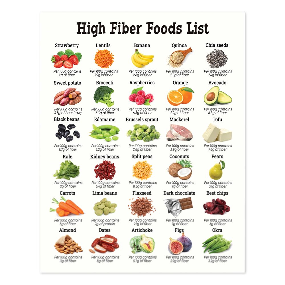 11x14" High Fiber Food Reference Poster Unframed, Nutrition Healthy Food List Poster, Patient Education, Healthy Nutritional Eating Guide for Kitchen Decor (High Fiber Foods List)