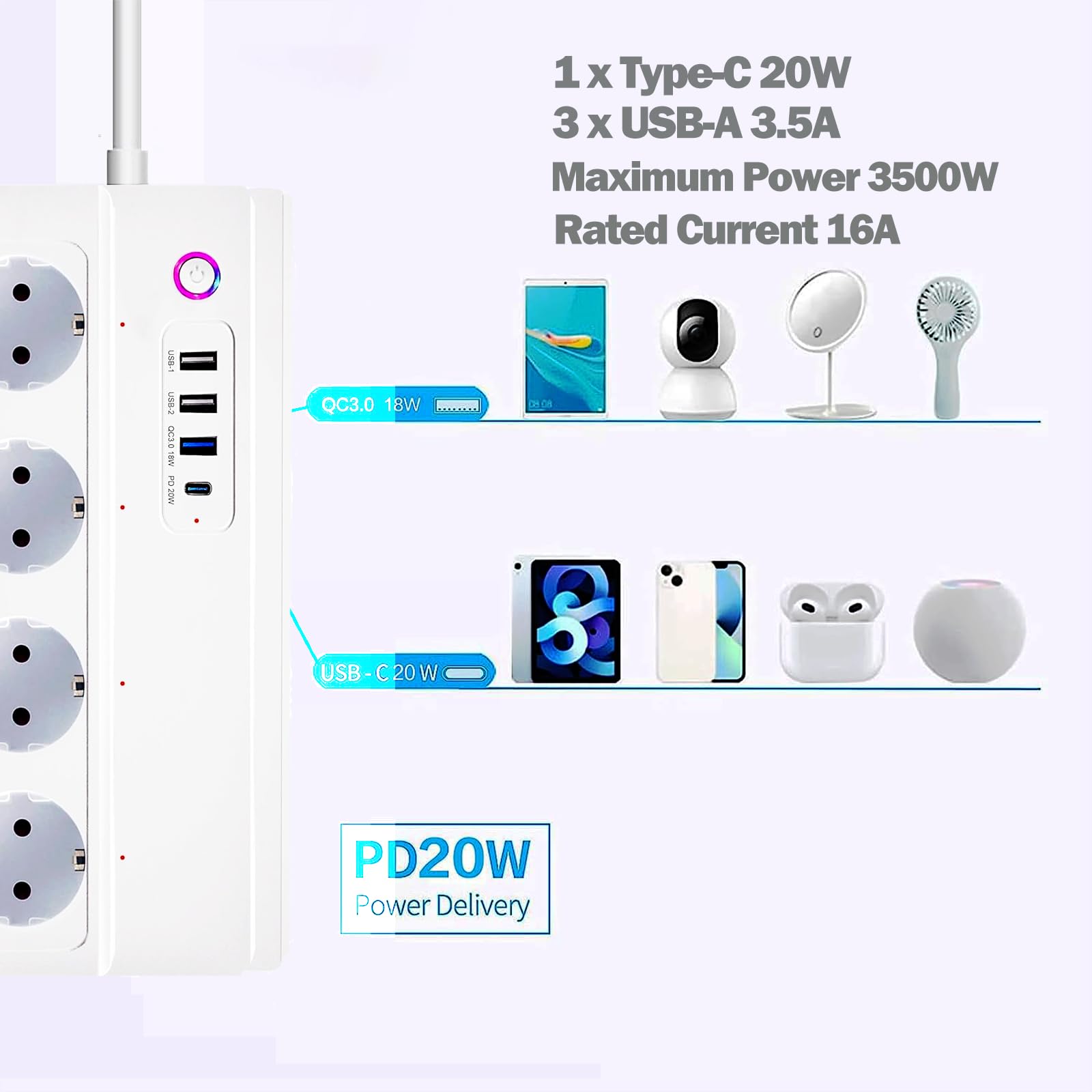 ZigBee Mehrfachsteckdose, Überspannungsschutz, 1,5 m Verlängerungskabel, Vier USB-Anschlüsse (DREI USB-A und EIN USB-C), kompatibel mit Home Assistant, 2MQTT, ZHA, Alexa und Google