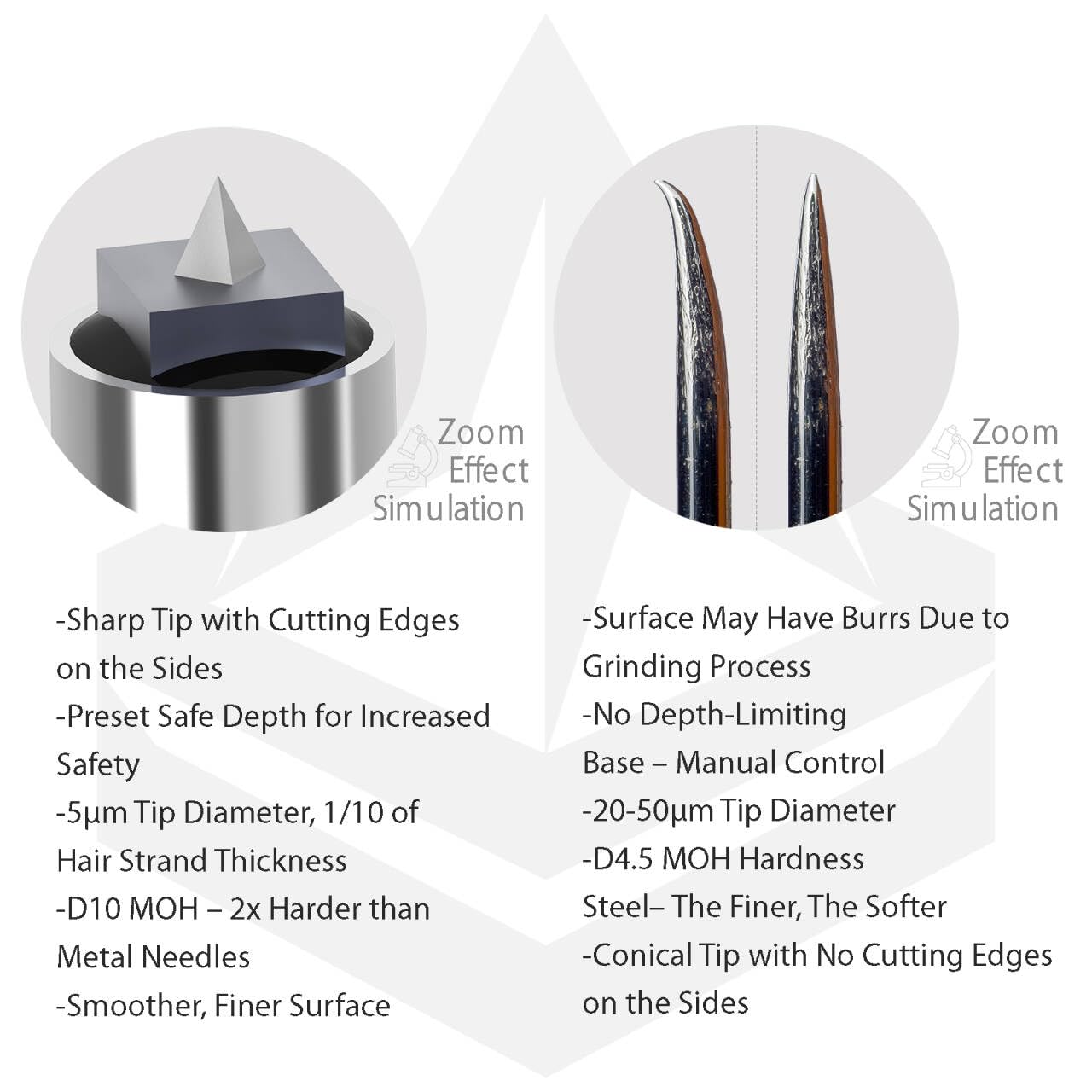 Permanent Makeup Needle Cartridge Side Square Tapered Tip PMU Needles microblading needles for Hairstroke Nanobrows Powder Brows Scalpmicropigmentation from Tattoo to SPM for PMUartist Beginners