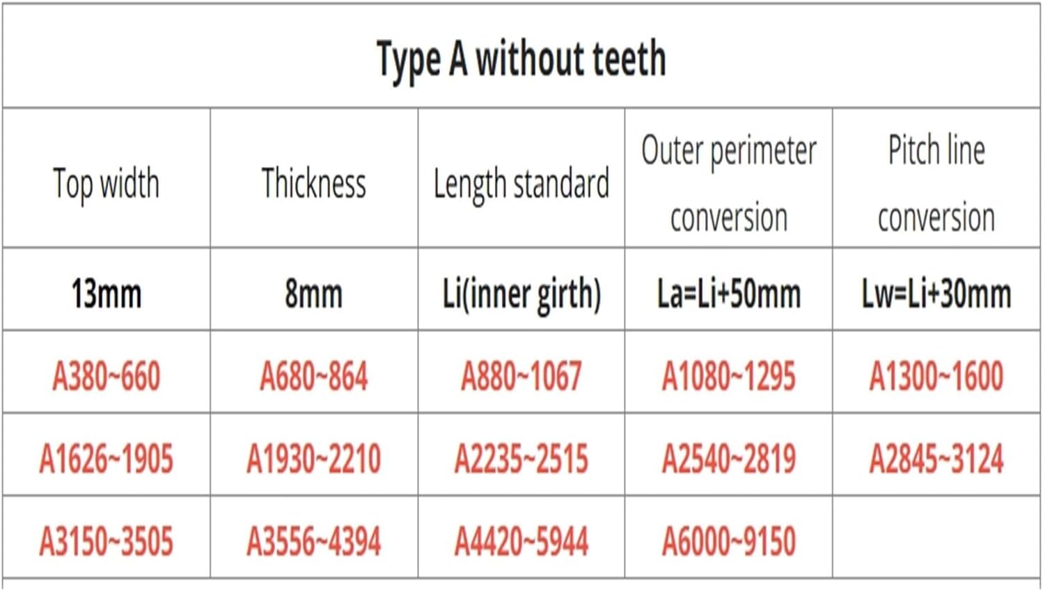 Vベルト 伝動ベルト ドライブベルト 1個 Aタイプ A1930～2210mm 硬線ゴムドライブ内周長産業用トランスミッション農業機