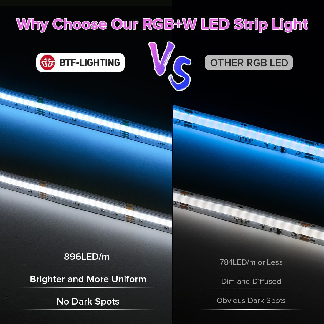 BTF-LIGHTING FCOB COB LED Strip RGBW 6500K 896LED/m 16.4FT DC24V Color Changing Flexible High Density Uniform Light 12mm Width for Home Indoor Decoration(No Adapter or Controller) - Image 3