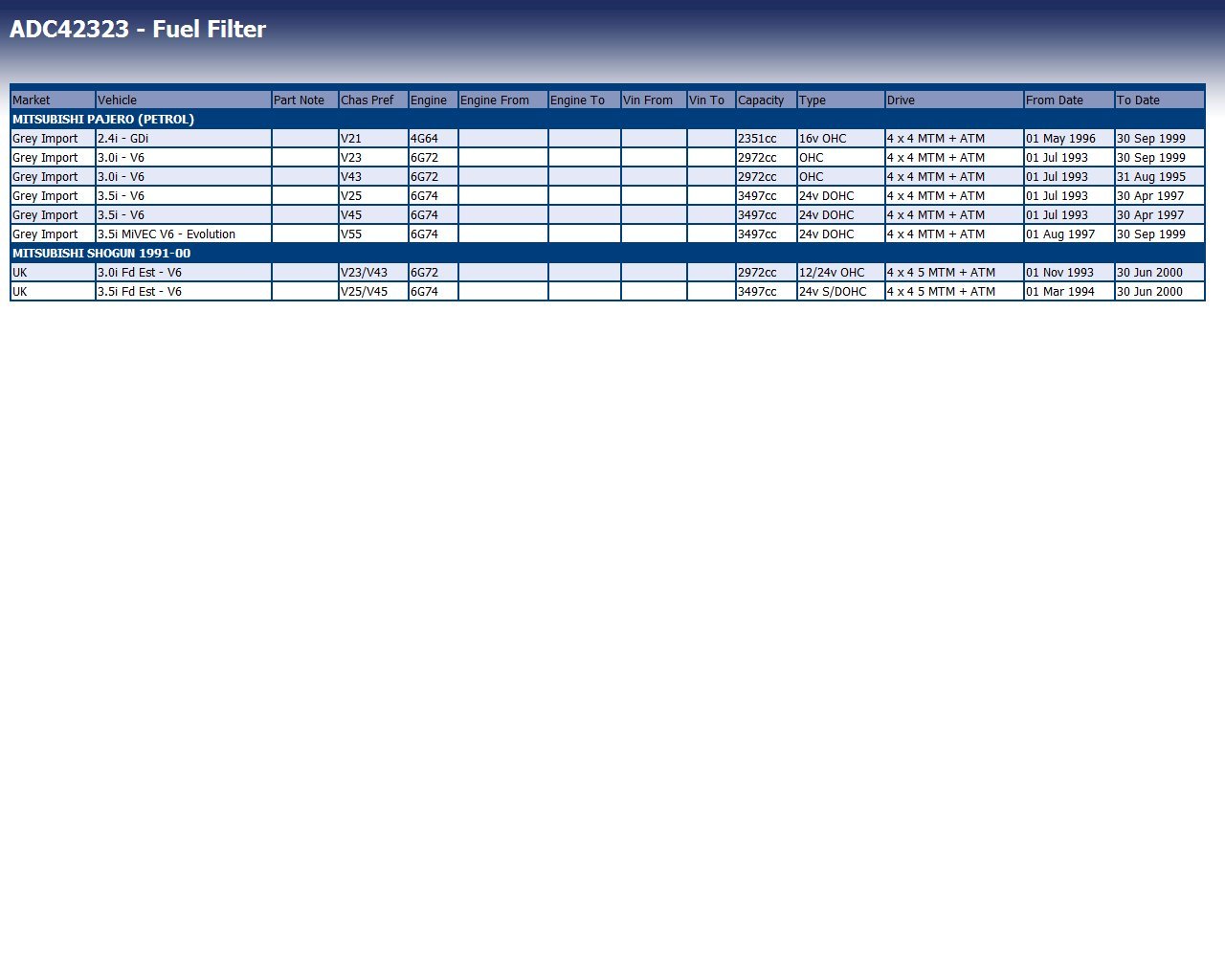 BLUE PRINT Kraftstofffilter Für MITSUBISHI | MKS Autoteile