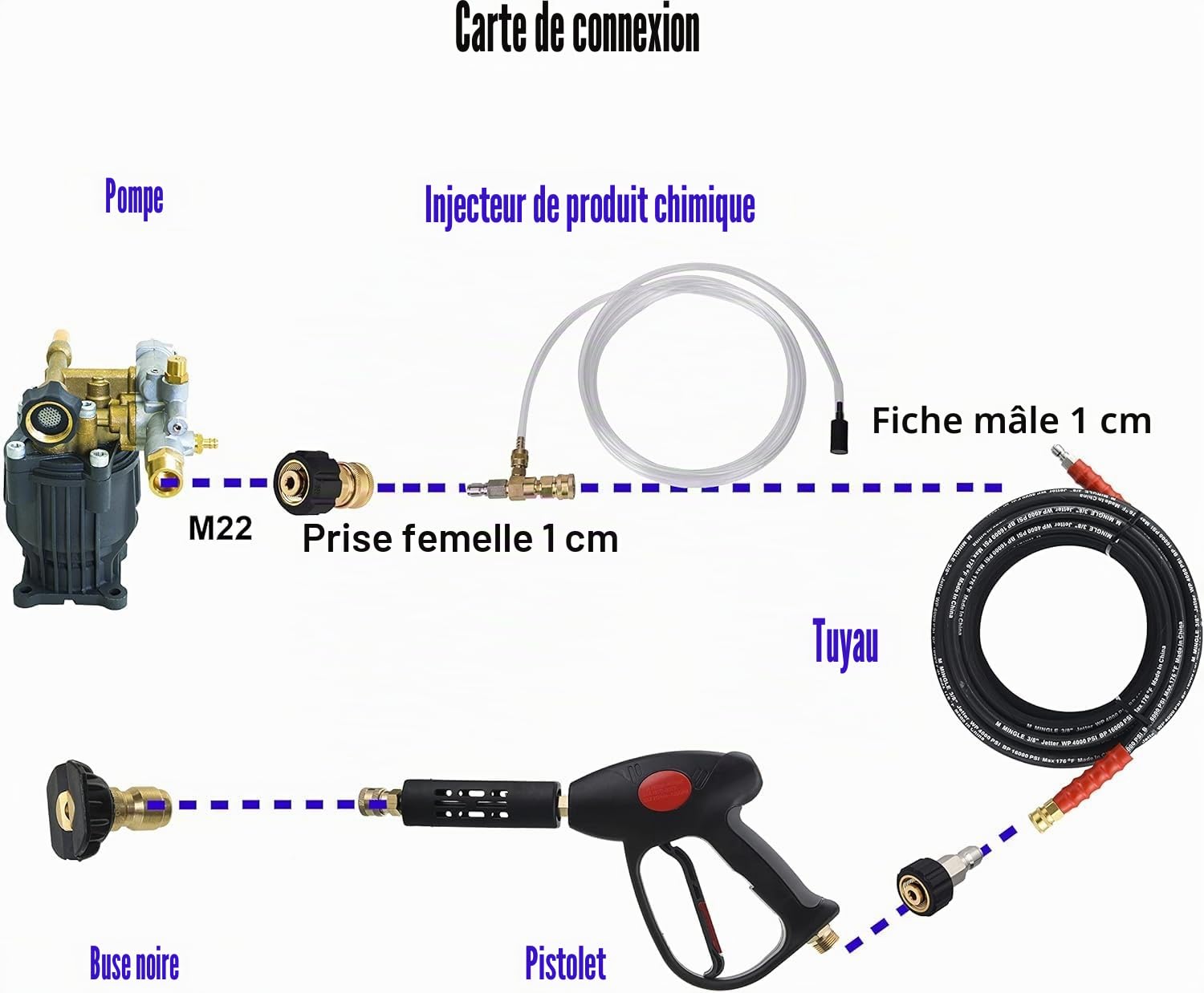M MINGLE Kit d'Injecteur Chimique Réglable pour Nettoyeur Haute Pression, Injecteur de Savon, Raccord Rapide 3/8"