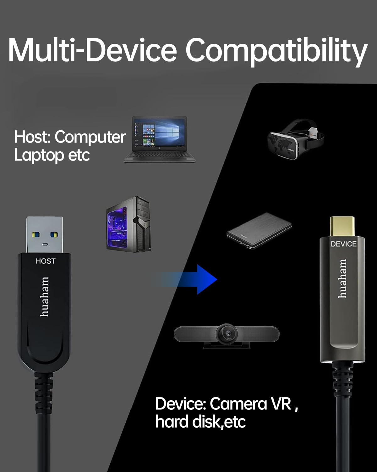 Cavo in fibra ottica da USB A a USB C, 10 m, cavo USB 3.2 Gen2 USB C da 10 Gbps, cavo ultra sottile e a lunga distanza di tipo C con chip SiliconLine tedesco per fotocamera Logitech 4K, VR/AR
