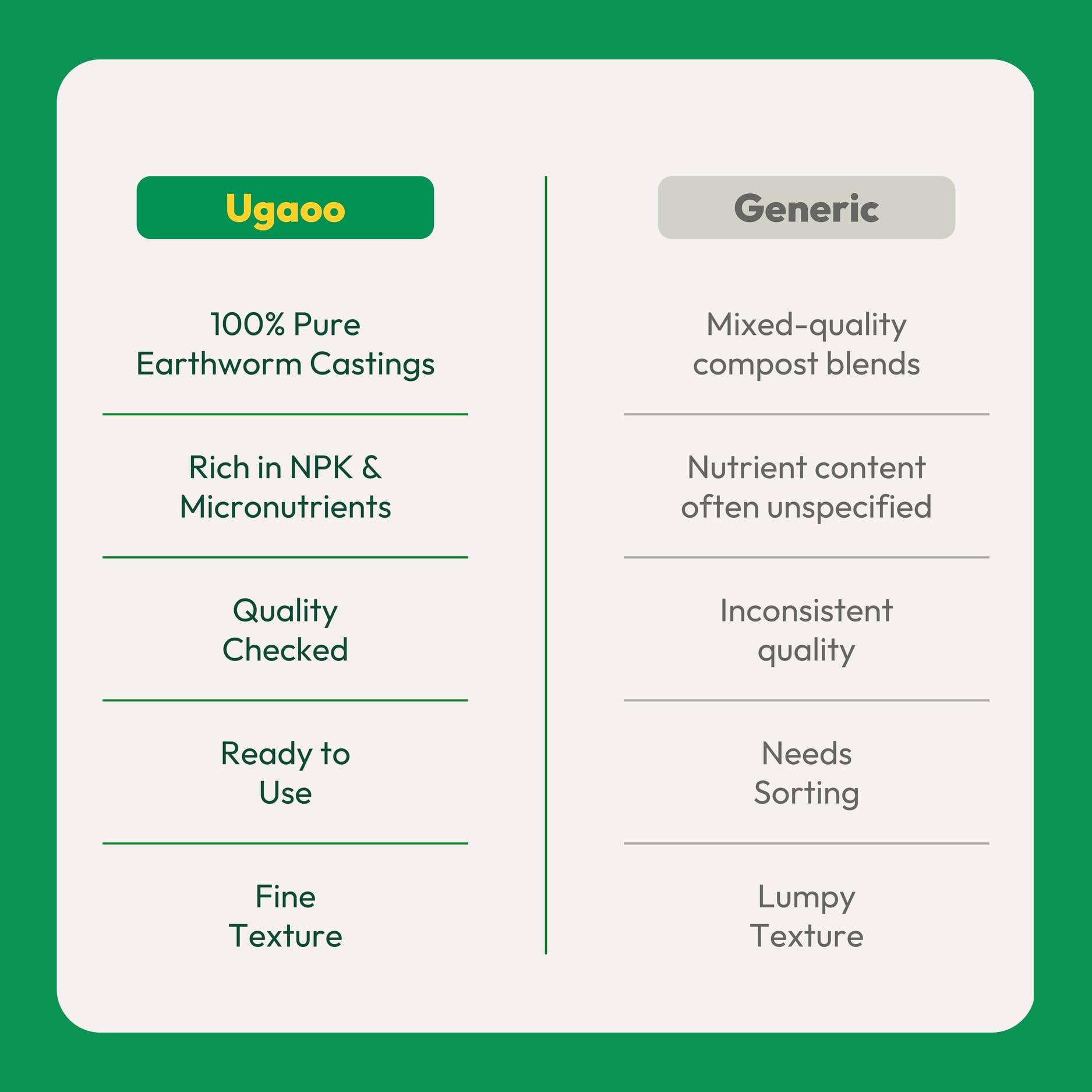 Ugaoo Organic Vermicompost for Plants 5 Kg | Pure Earthworm Compost Manure Rich in NPK & Micronutrients | Natural Plant Food for Indoor, Outdoor Flowering & Home Garden | Sterilized and Odour-Free 3