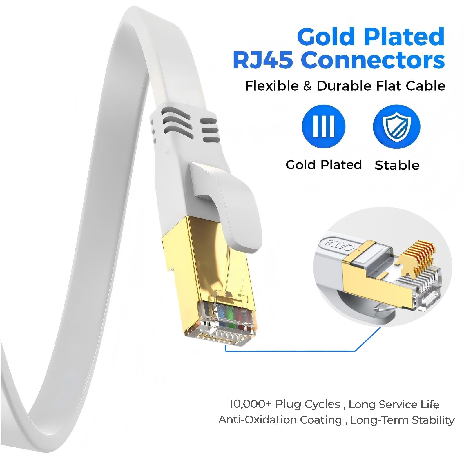 Cavo Ethernet Cat 8 50m Piatto, Connettore RJ45 Placcato Oro, Alta Velocità 40 Gbit/s 2000 MHz, per Router/PC/Gaming/Modem, Più Veloce di Cat7/Cat6/Cat5 (Bianco)