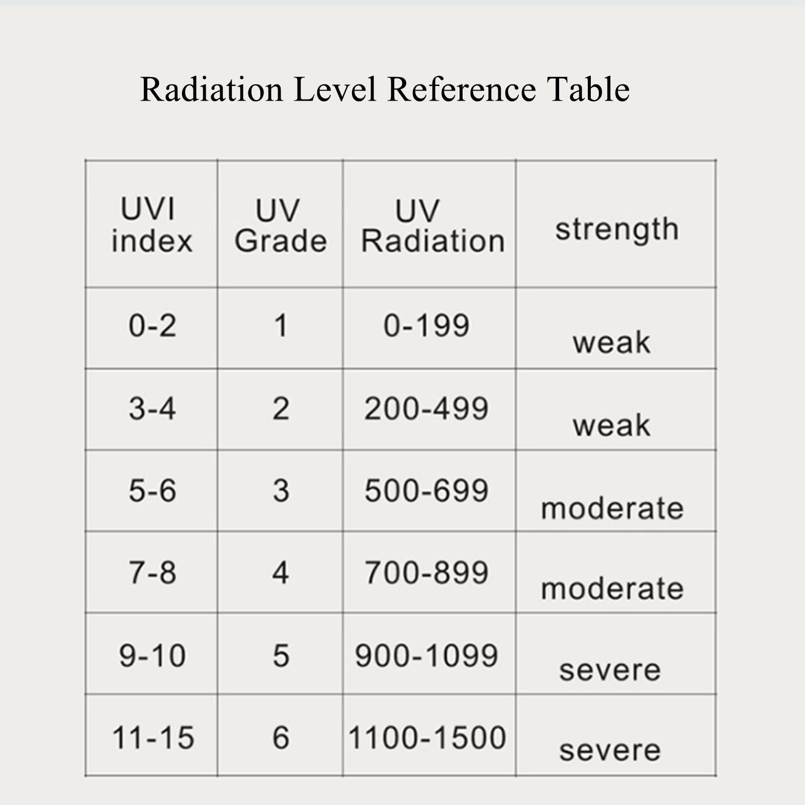 Rilevatore di radiazioni, misuratore di radiazioni Tester di radiazione ultravioletta LCD Tester digitale UVI UV digitale portatile con display della temperatura