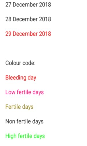 Fertile Days