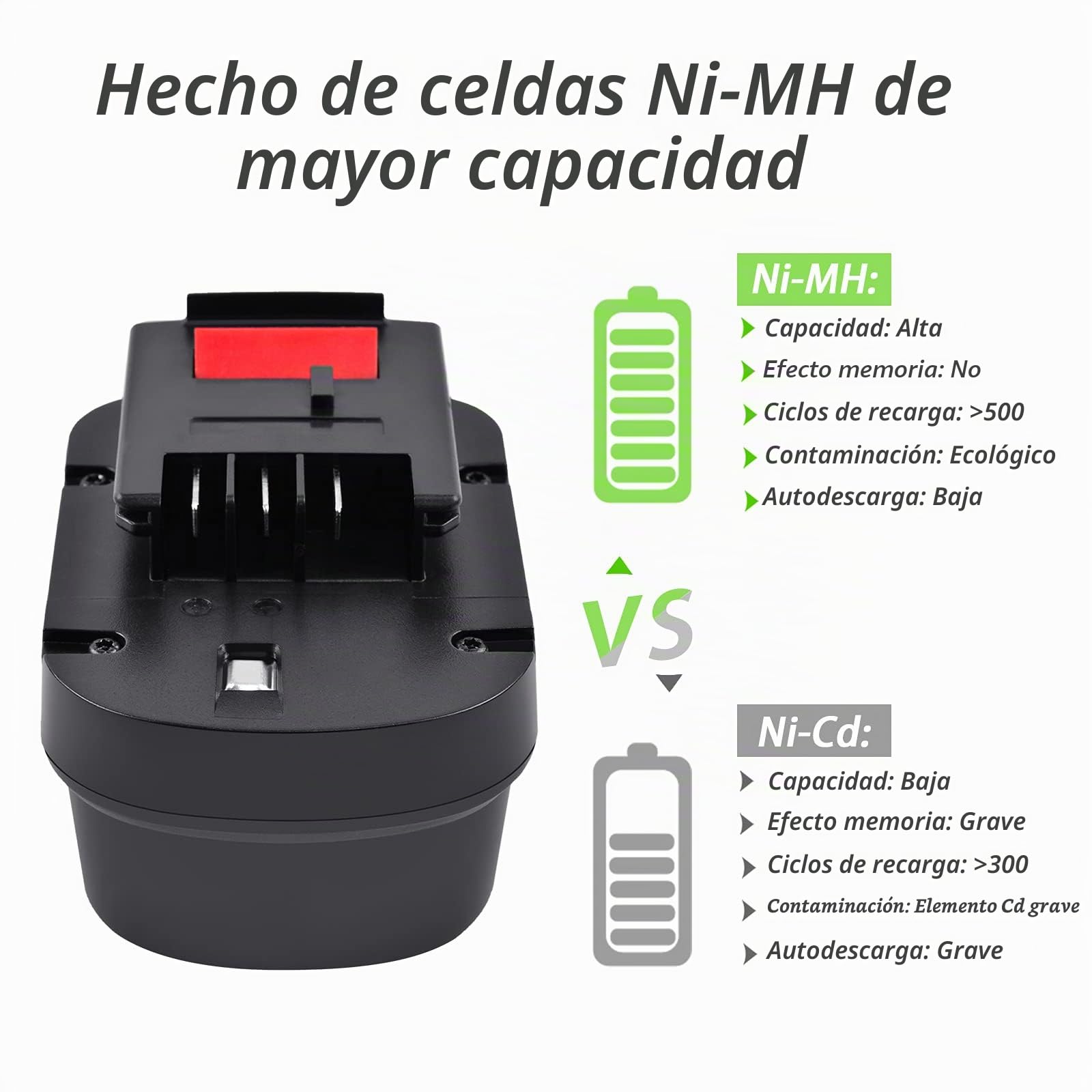 12V 4,8Ah Batería para Black+Decker A12 HPB12 A12E A12-XJ A12EX FSB12 FS120B FS120BX A1712