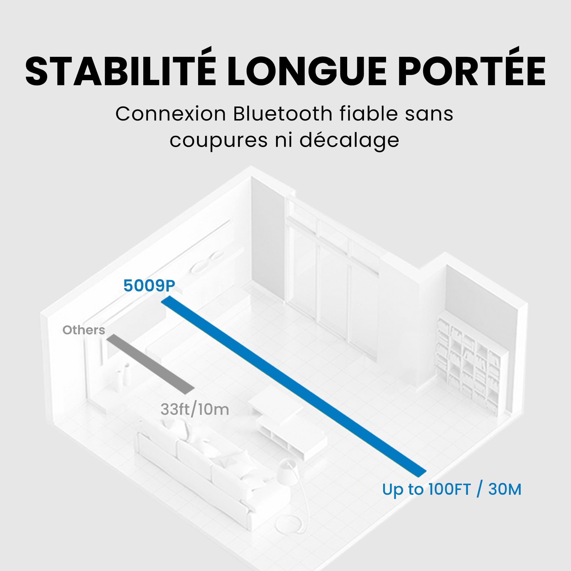 Avantree HT5009 Plus – Casque TV sans Fil pour téléviseurs avec Sortie Audio Optique ou AUX, Voix Claire et Amplification du Volume, Confort Circum-aural, autonomie 60 h, Station de Charge Incluse