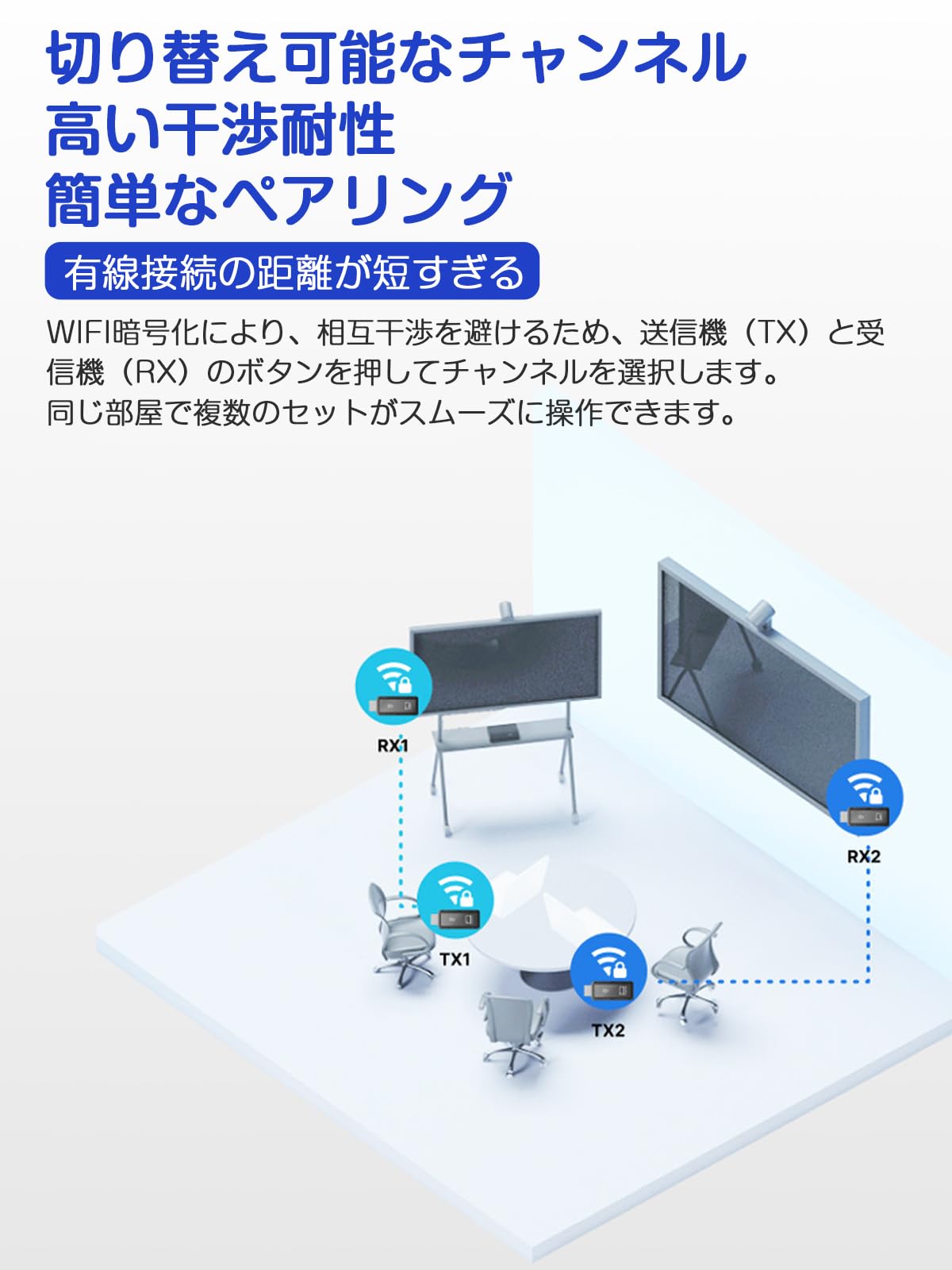 Amazon.co.jp: ワイヤレスHDMI 無線 送受信機セット拡張モード 4台増設