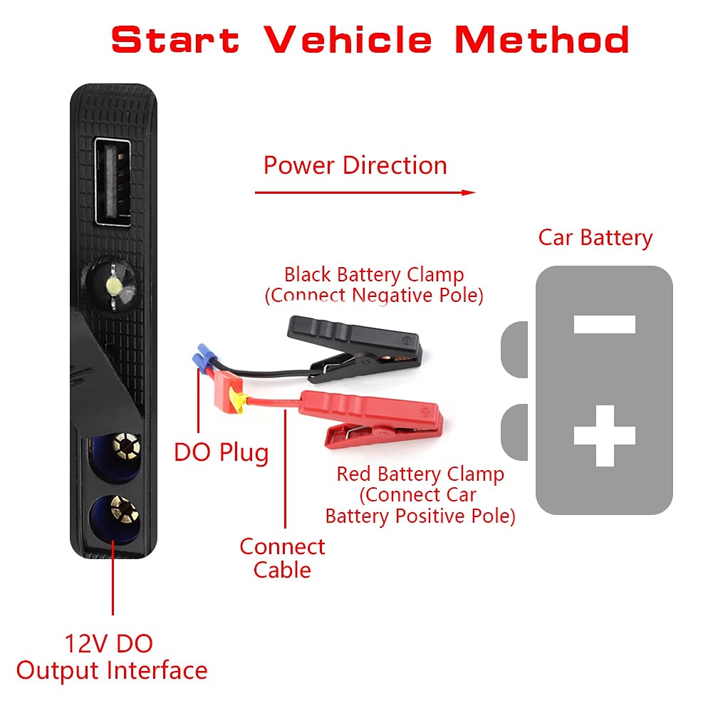 Ymiko Car Jump Starter Power Bank, Portable 12V Car Jump Starter Motor Cargador de Batería Banco de Energía Compatible con Motor de Gasolina 3.0L(Negro)