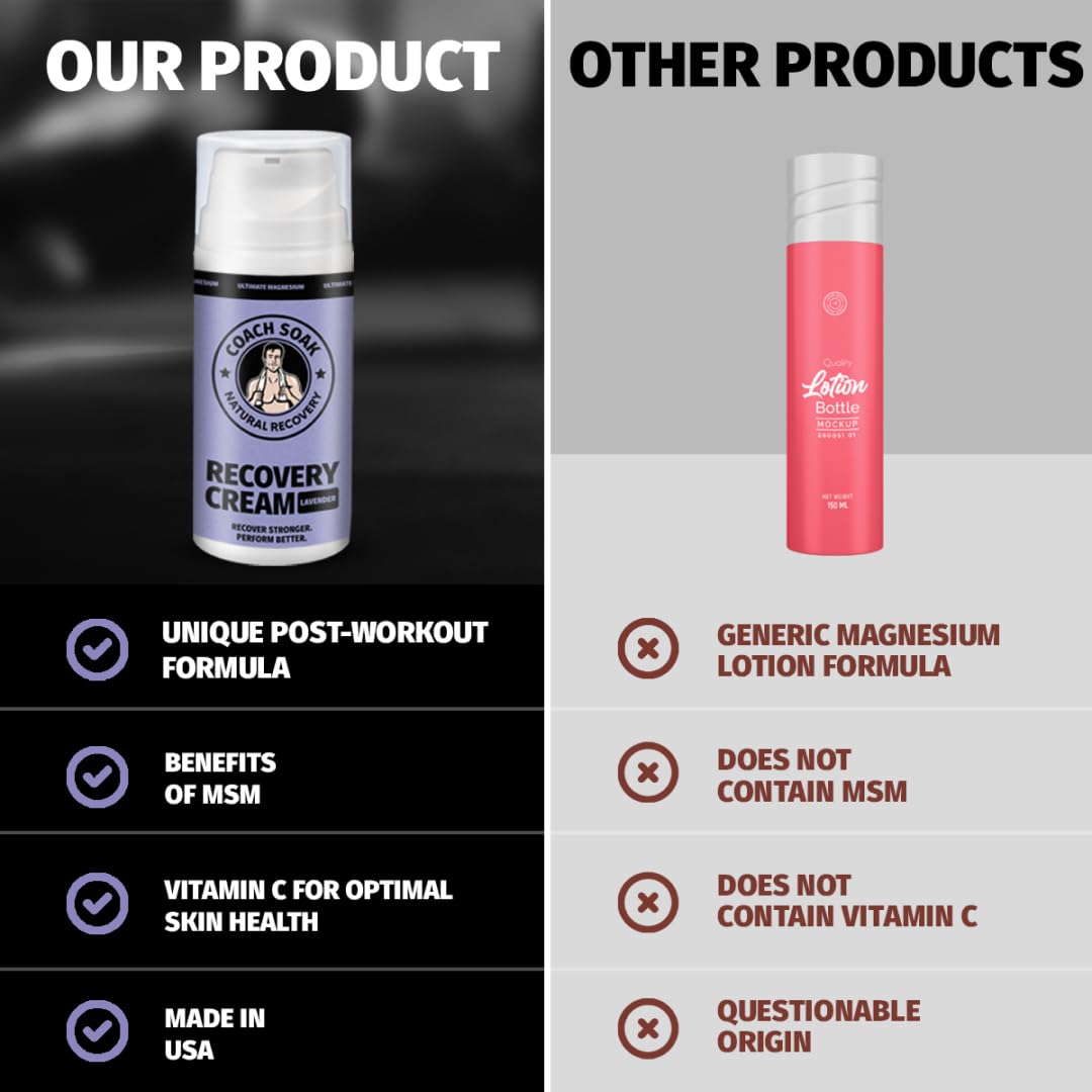 Coach Soak Magnesium Cream with MSM in Pump Bottle - Natural Recovery Cream with Magnesium Chloride & Menthol - Fast-Absorbing for Muscles & Joints, Lavender 3.4oz - Image 7