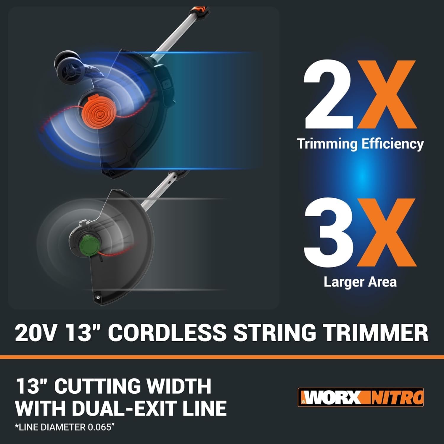 WORX 40V 14" Cordless Lawn Mower and 20V 12" Cordless String Trimmer Combo for Lawn Care, 2 Batteries & Charger Included