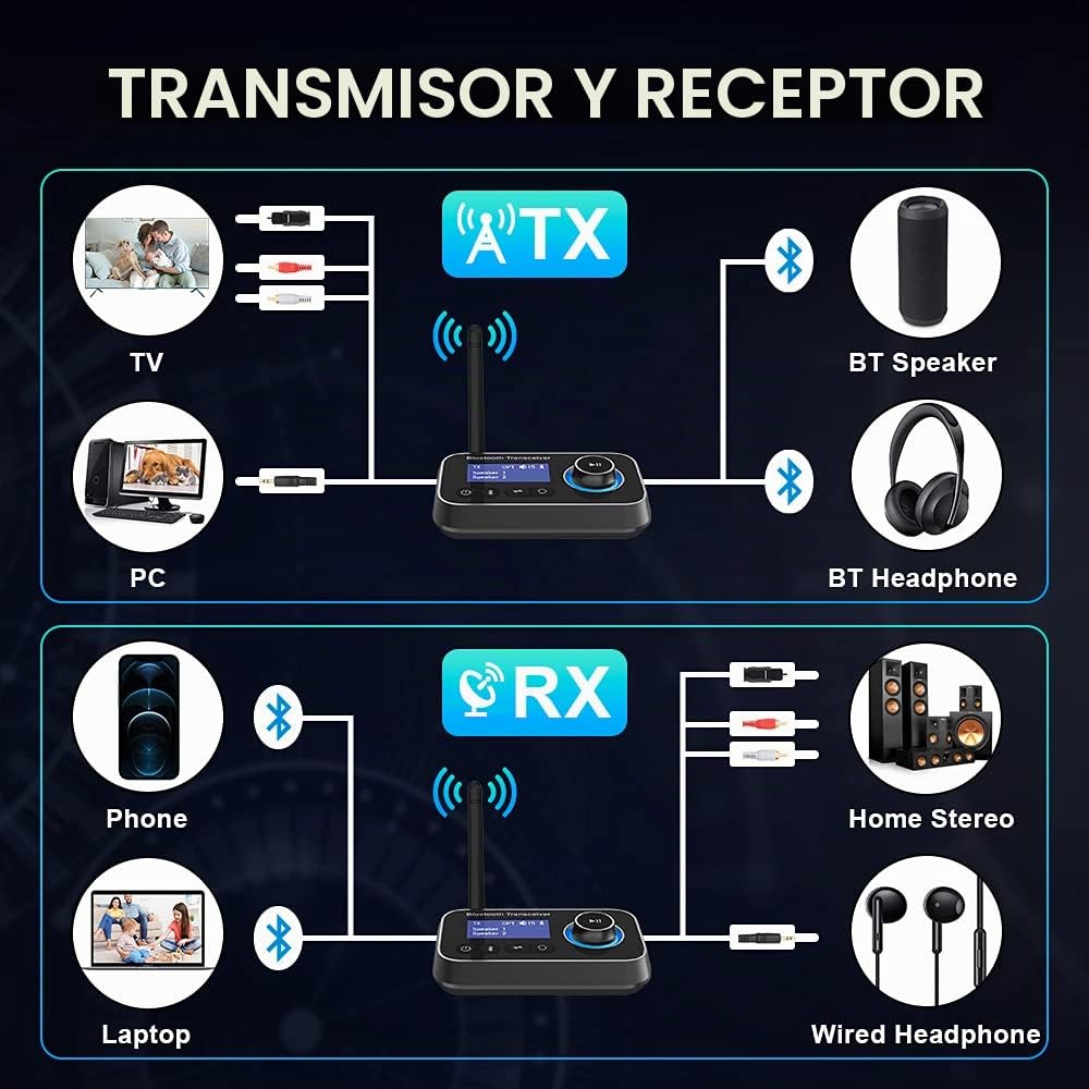 3 En 1 Transmisor Receptor Bluetooth para 2 Auriculares Adaptador Bluetooth 5.3 con Pantalla LCD Latencia Aux 3.5mm Óptico RCA Latencia Emisor Bluetooth Audio para TV, Estéreo, Altavoces